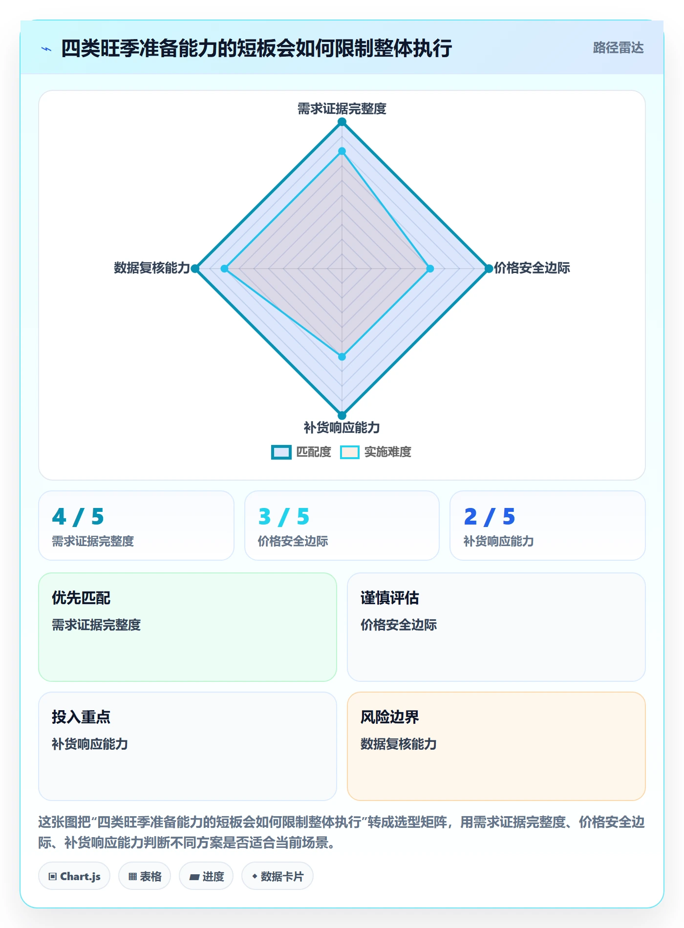 temu检查方法：通过选品定价评估旺季准备质量