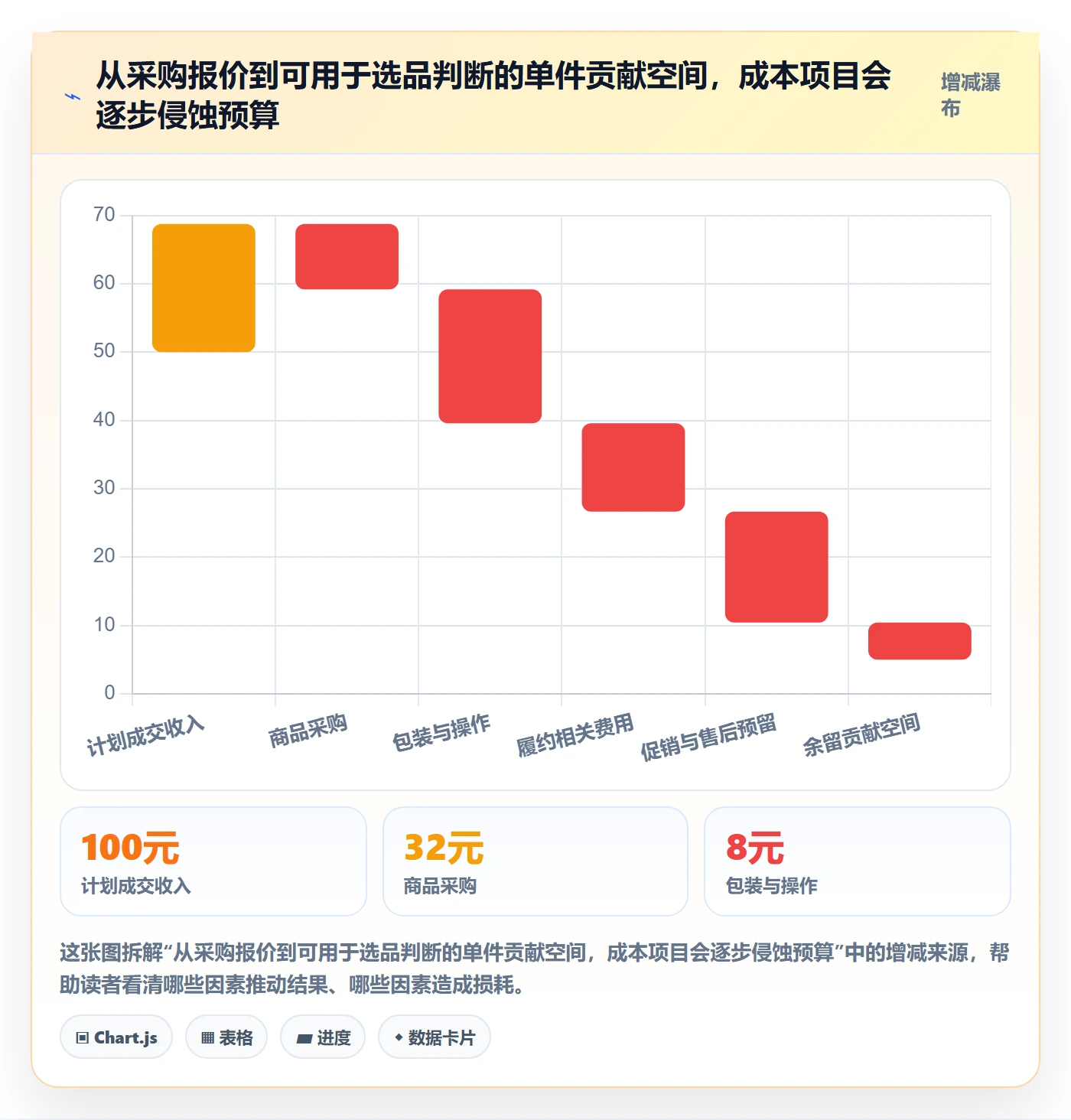 temu使用技巧：商品发布对应的选品策略方法