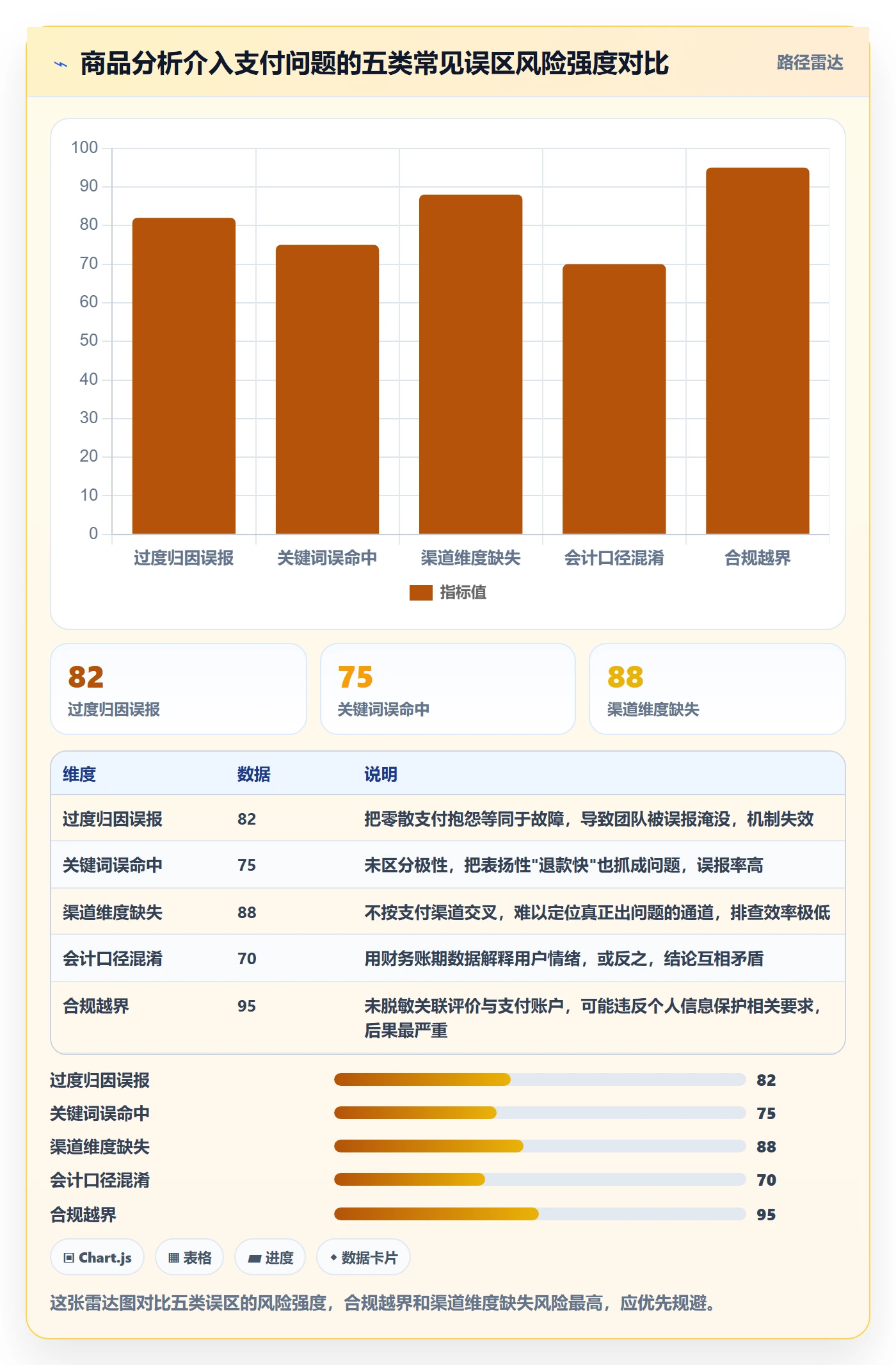商品分析怎么用？用户评价场景下的支付结算拆解