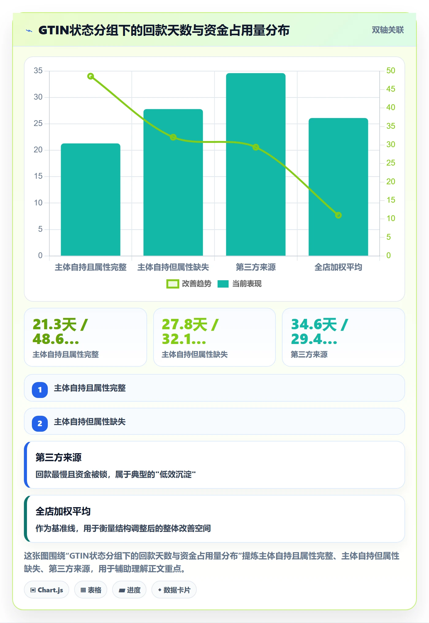 UPC码能力清单：回款管理需要覆盖哪些GS1注册事项