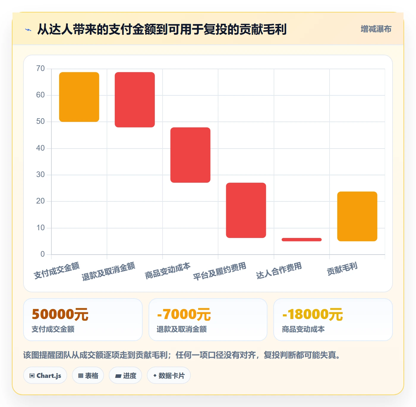 电商数据查询网站实践指南：达人数据的落地案例怎样更有效