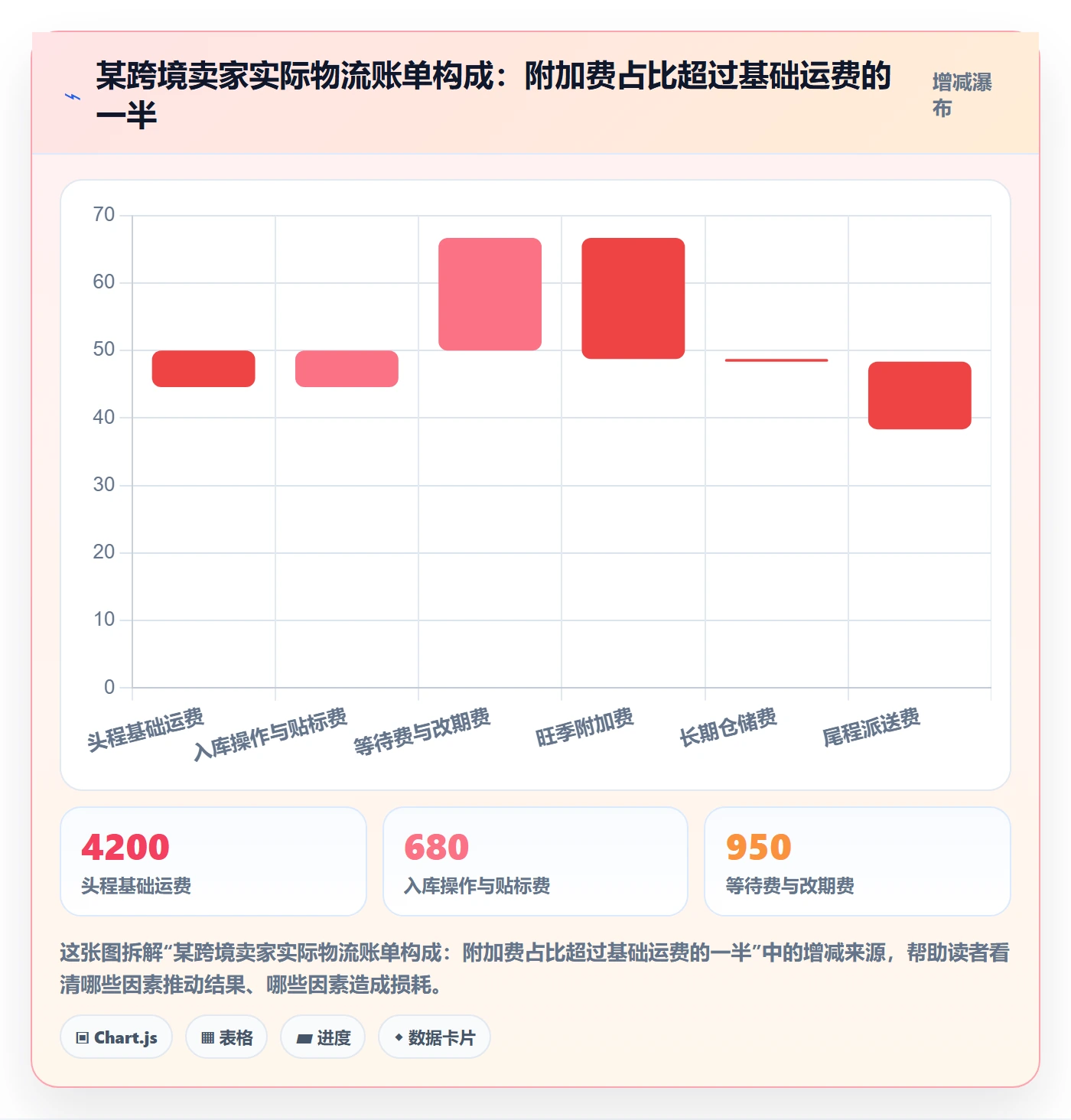 跨境电商一站式服务落地清单：仓储物流相关的新手避坑事项