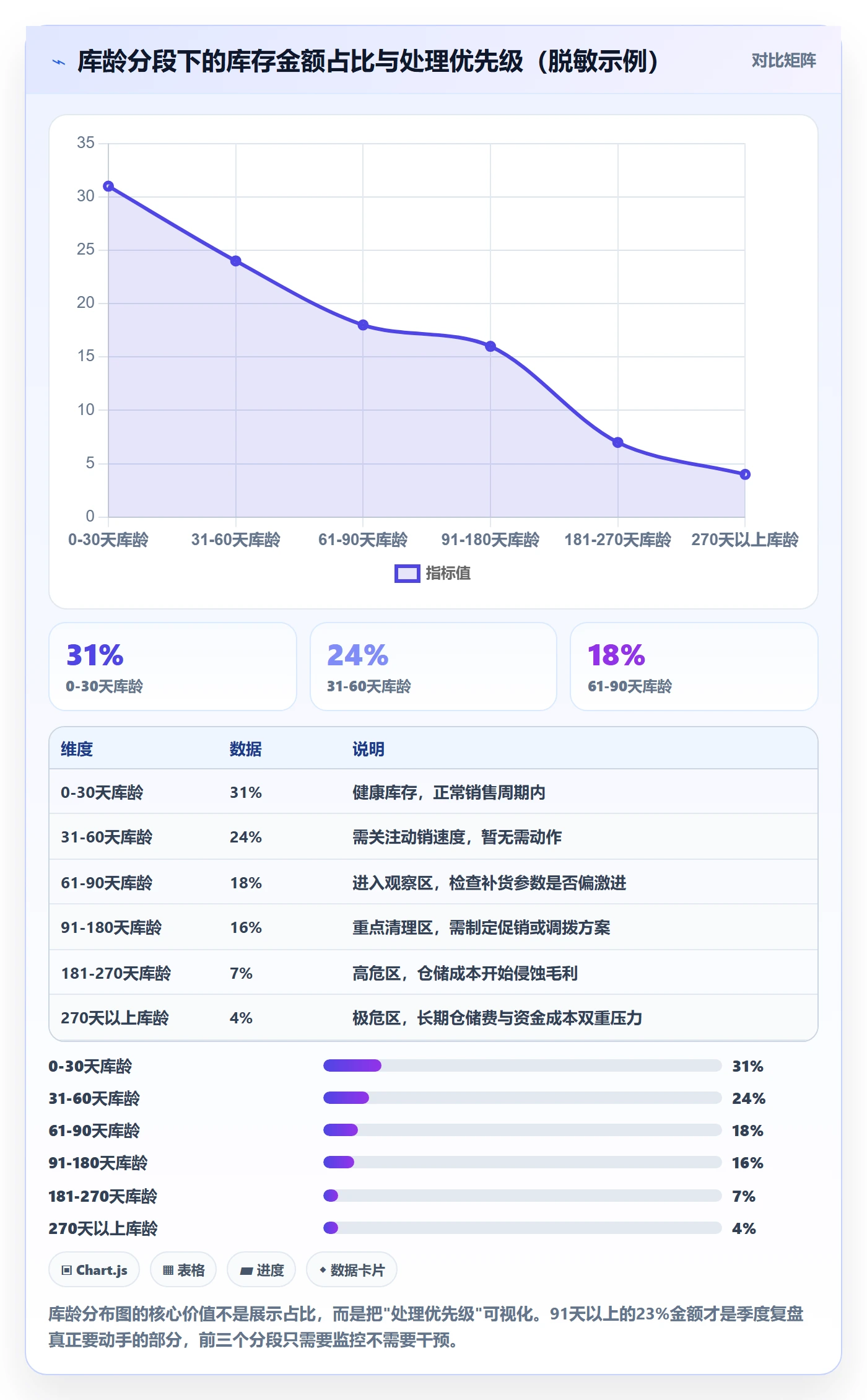 erp跨境电商场景解析:库存管理中的季度复盘怎么处理