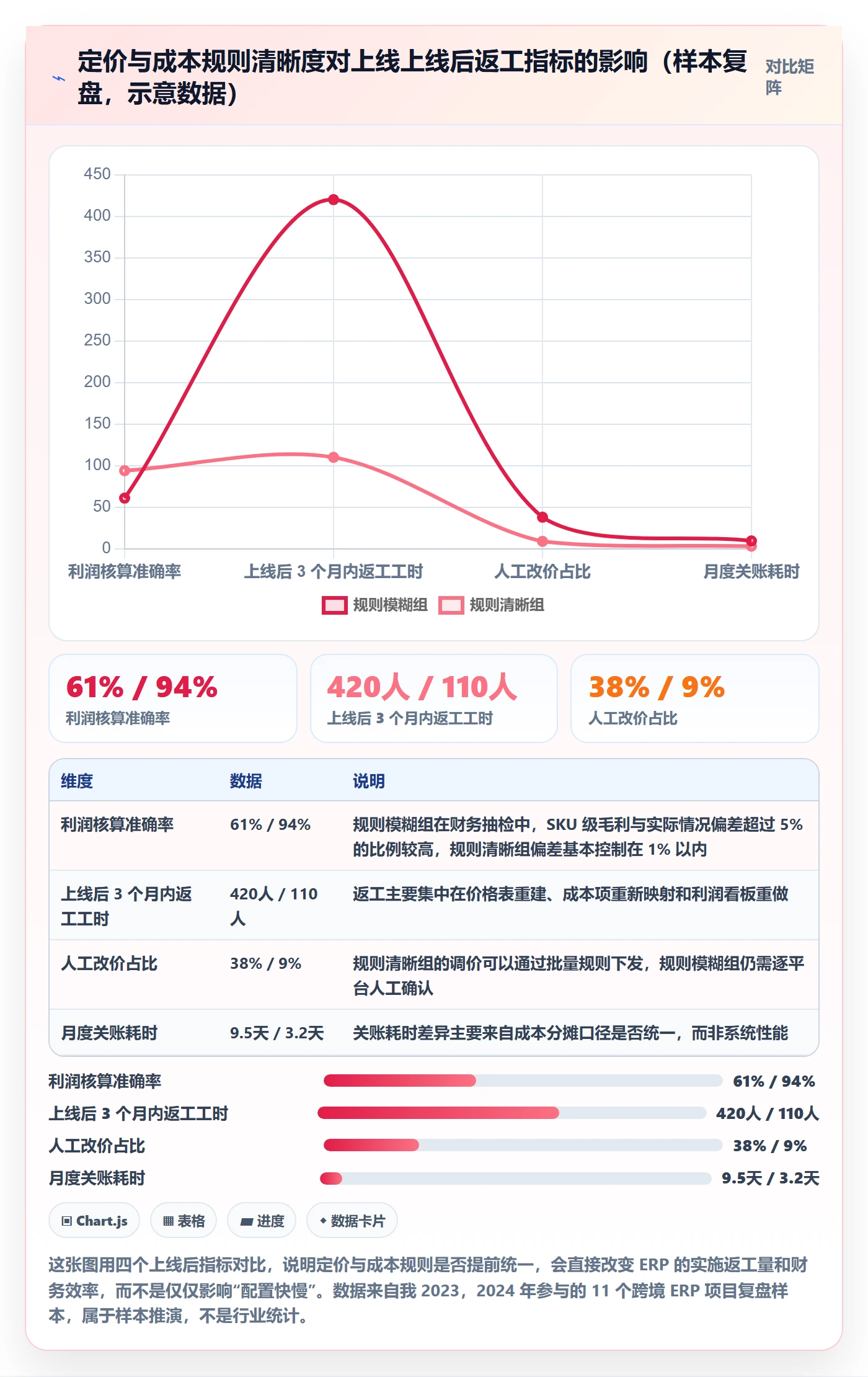 erp跨境电商定价策略:系统实施从哪里开始