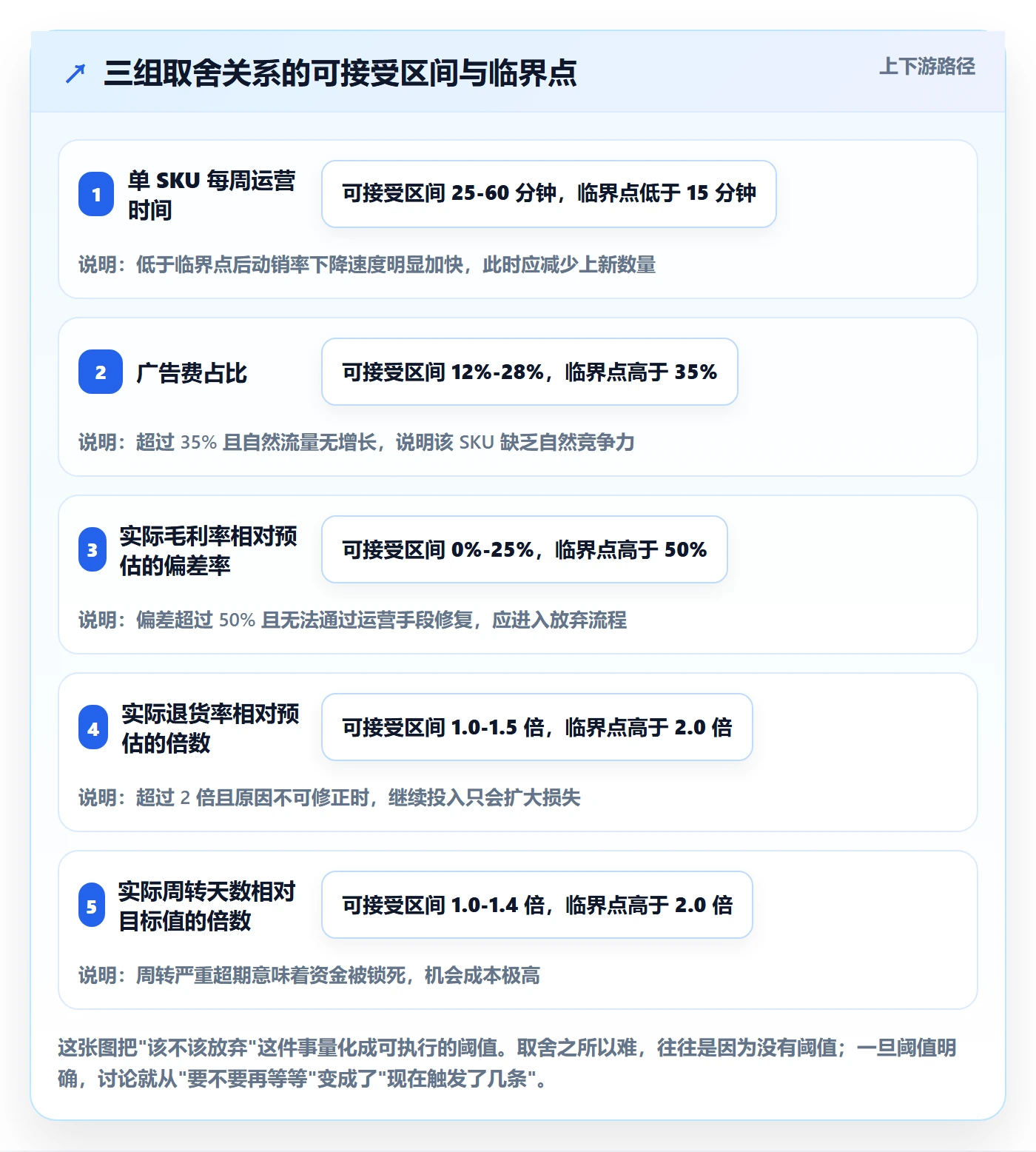 跨境电商运营怎么优化？先从选品上新的问题清单入手