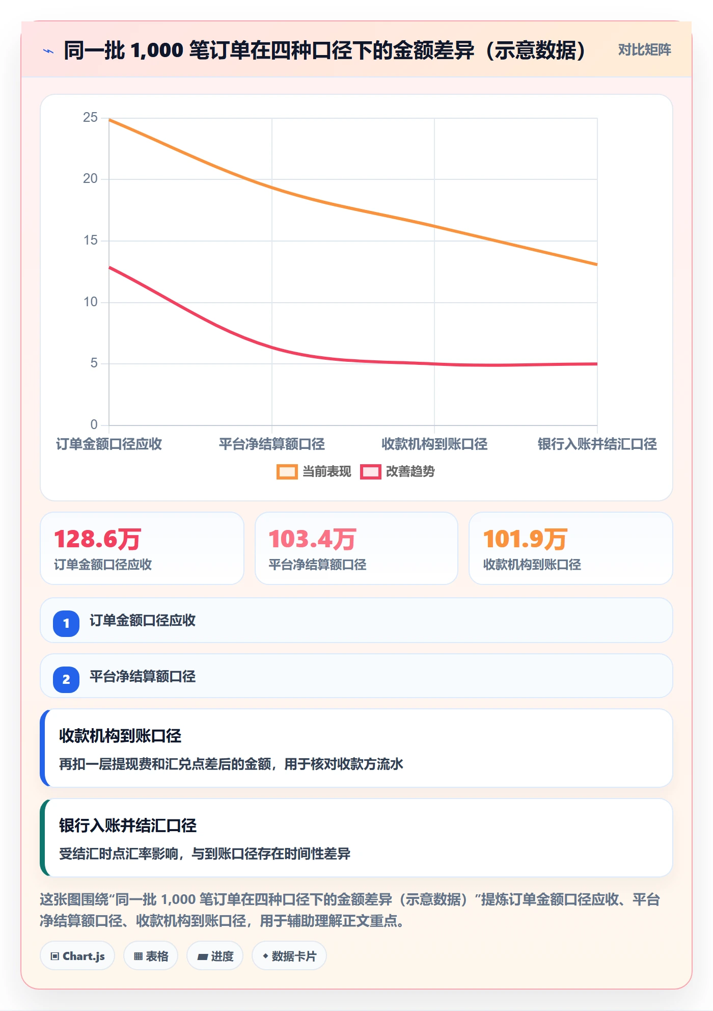 erp跨境电商基础课：系统实施相关的回款管理一次讲透