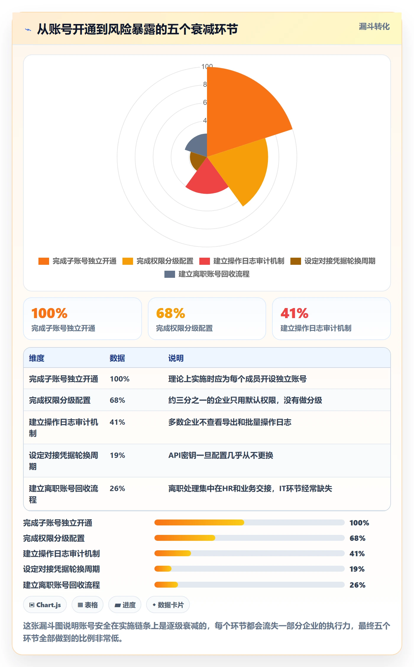 外贸数据分析平台实施路径：海关数据如何完成账号安全