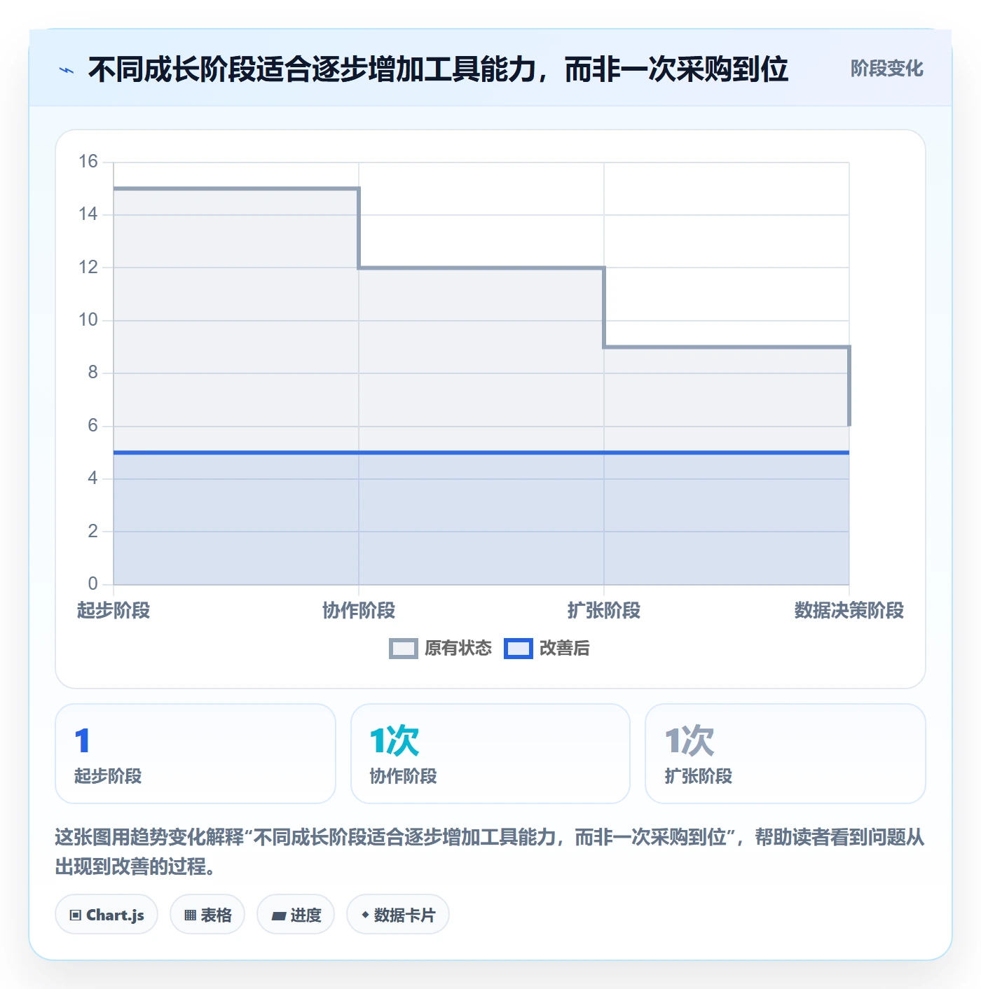 temu实用方法：围绕平台入驻建立工具对比