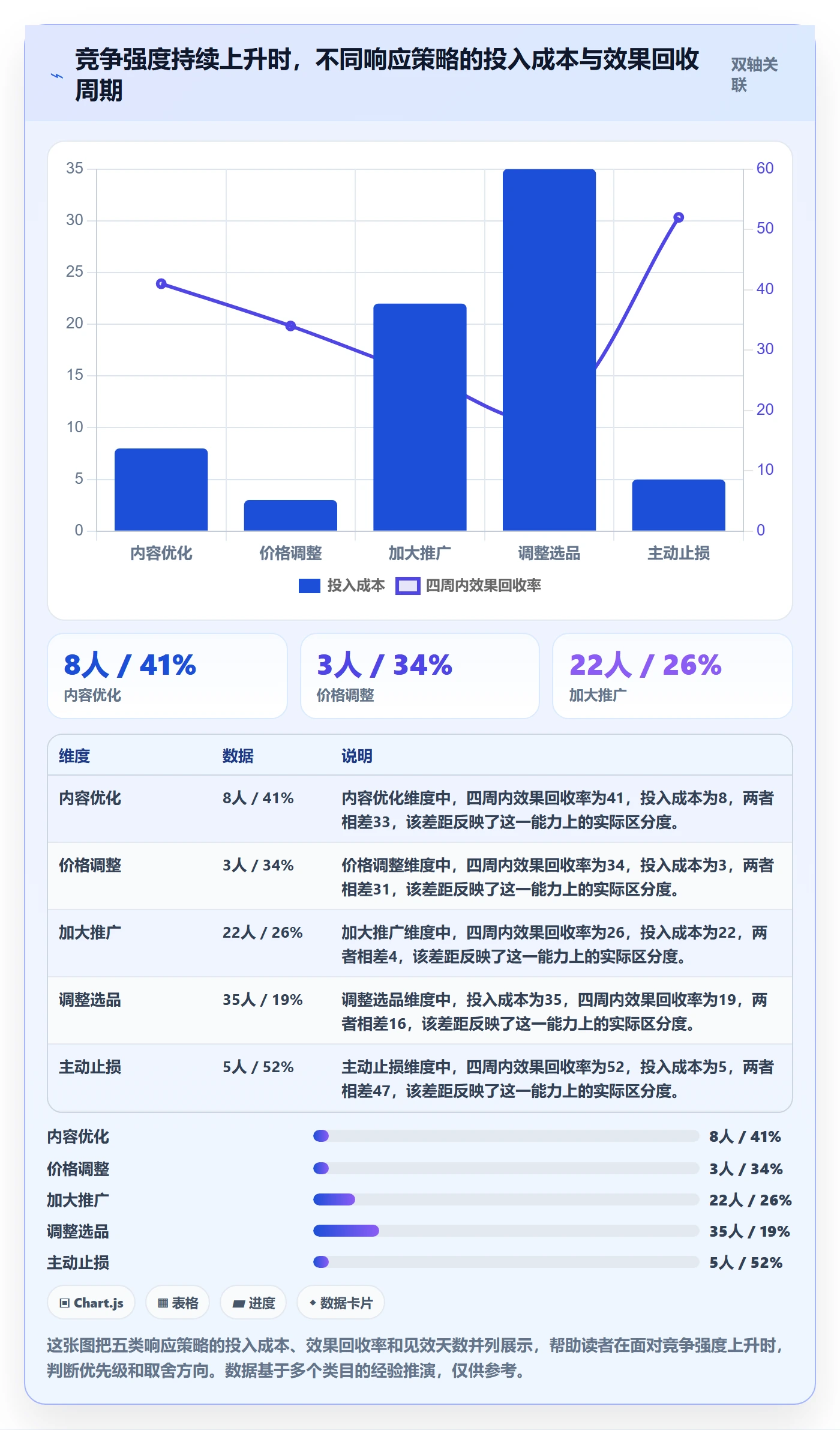 商品分析怎么优化？先从竞争强度的日常管理入手