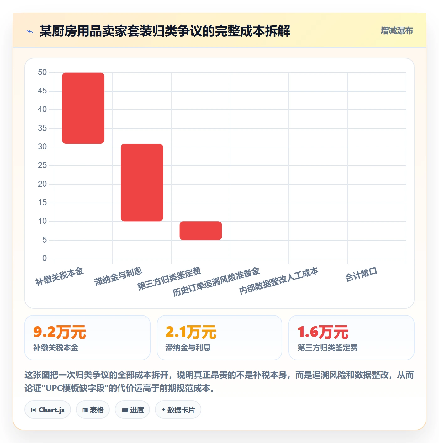UPC码管理模板：围绕编码规范开展税务筹划