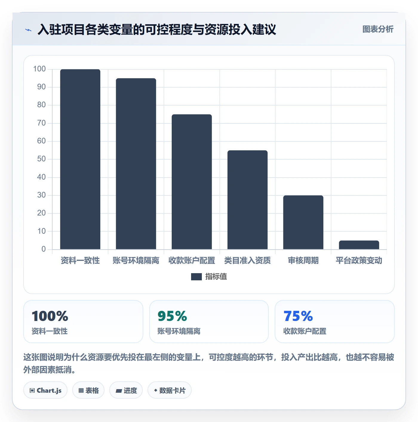 跨境电商一站式服务从0到1：平台入驻的标准化管理与操作要点