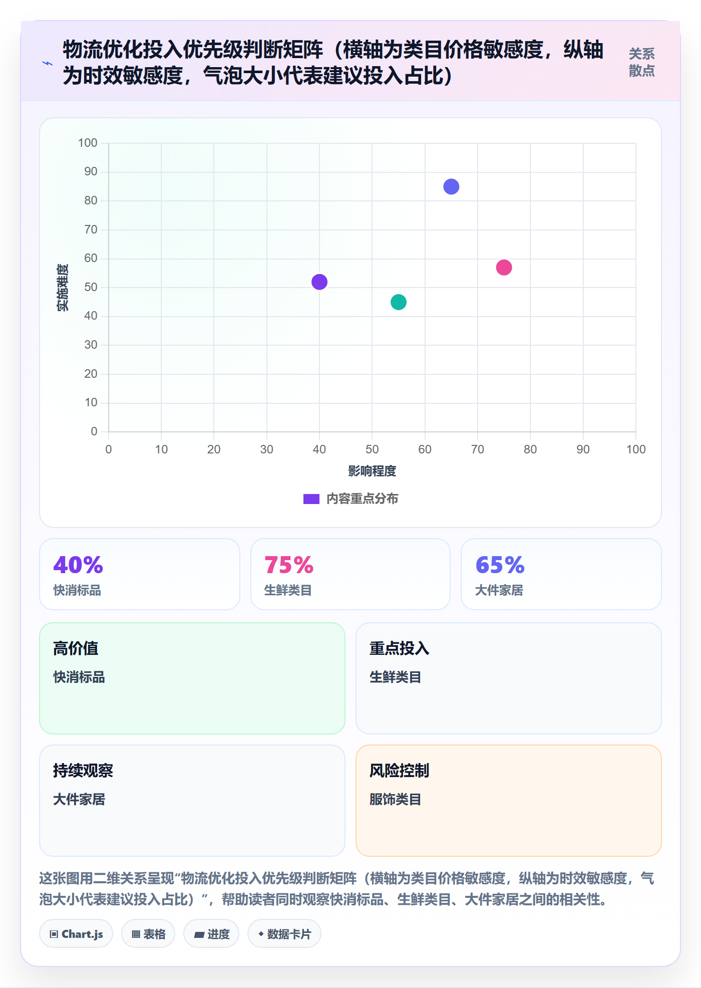 商品分析工作指南：用物流方案解决竞争强度问题