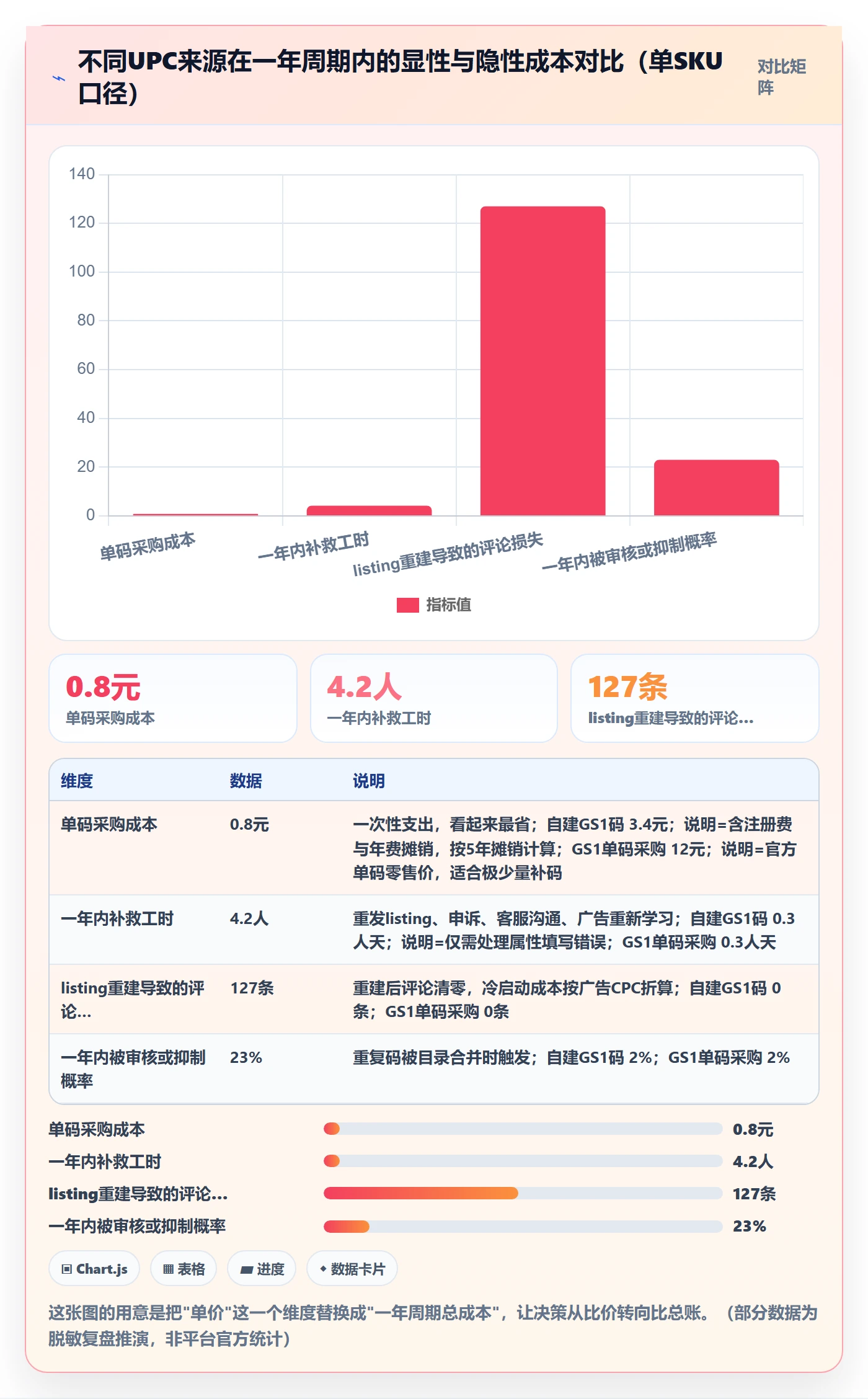 UPC码升级方案：用市场调研改善商品绑定