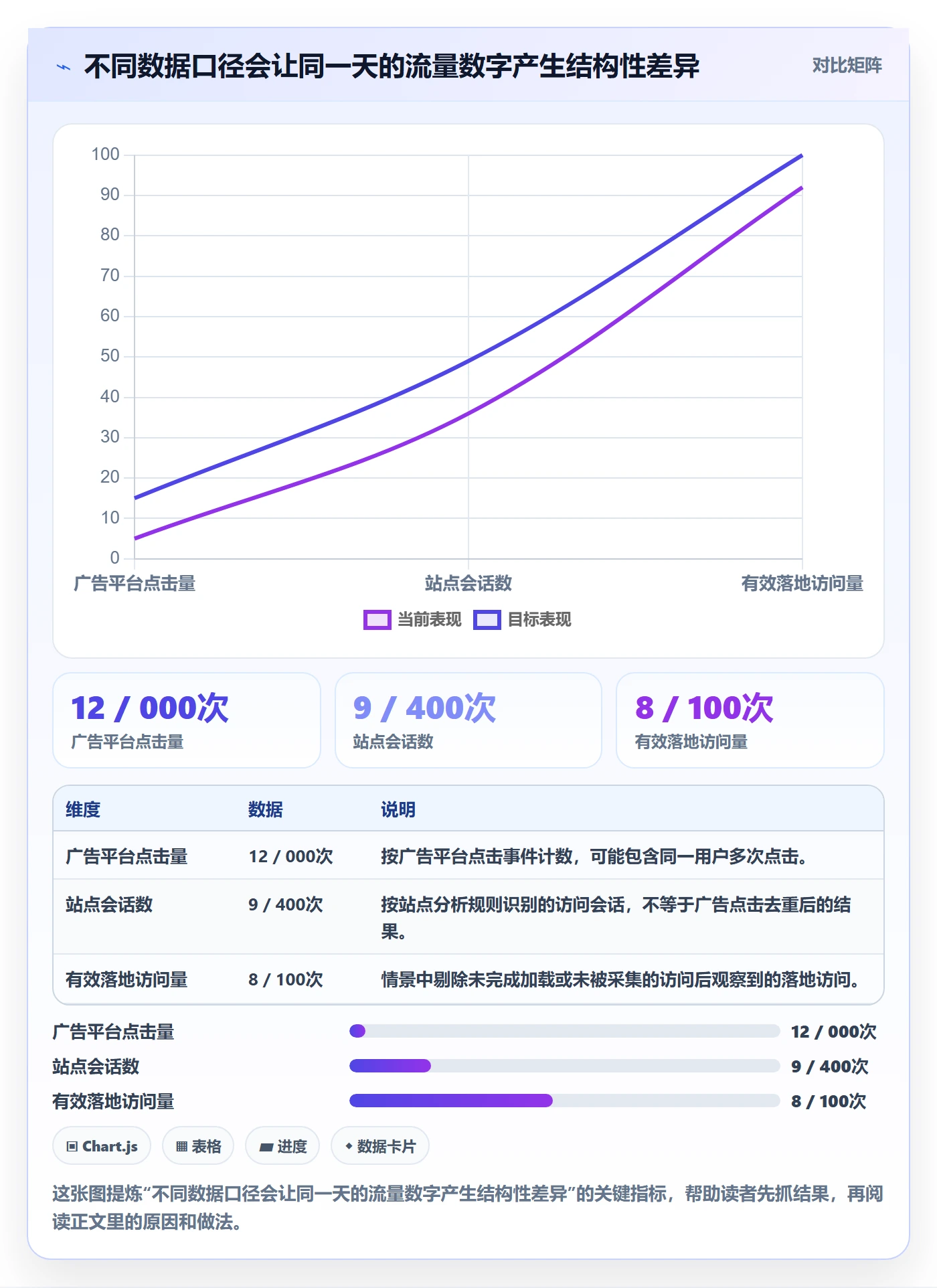 电商数据查询网站避坑指南：流量分析环节的团队协同要注意什么