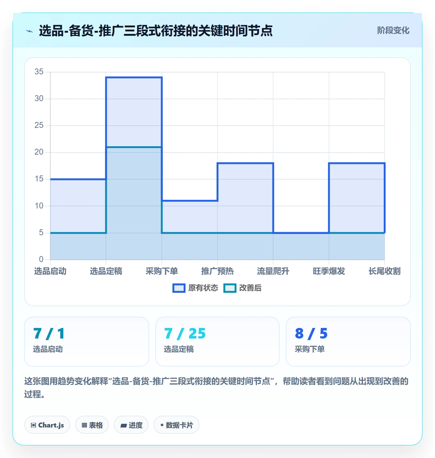 亚马逊软件规划方法：选品工具与旺季准备如何衔接