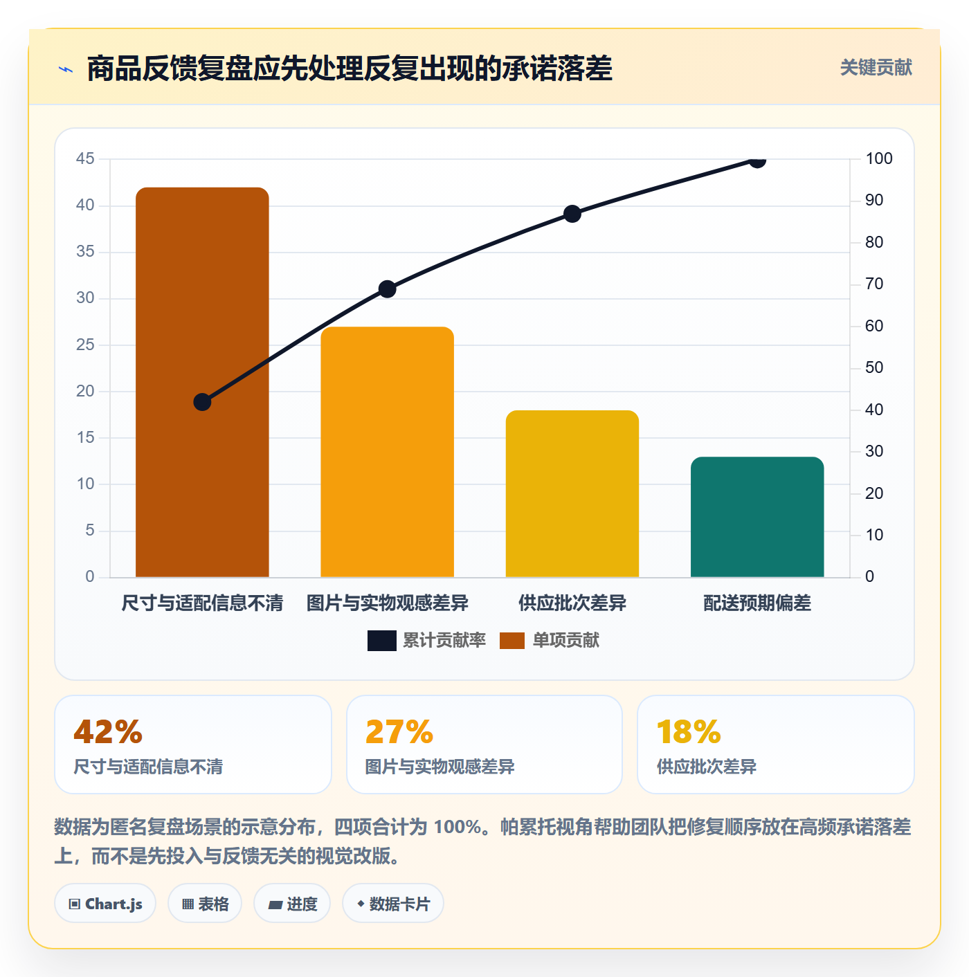 跨境电商使用技巧：平台规则对应的品牌建设方法