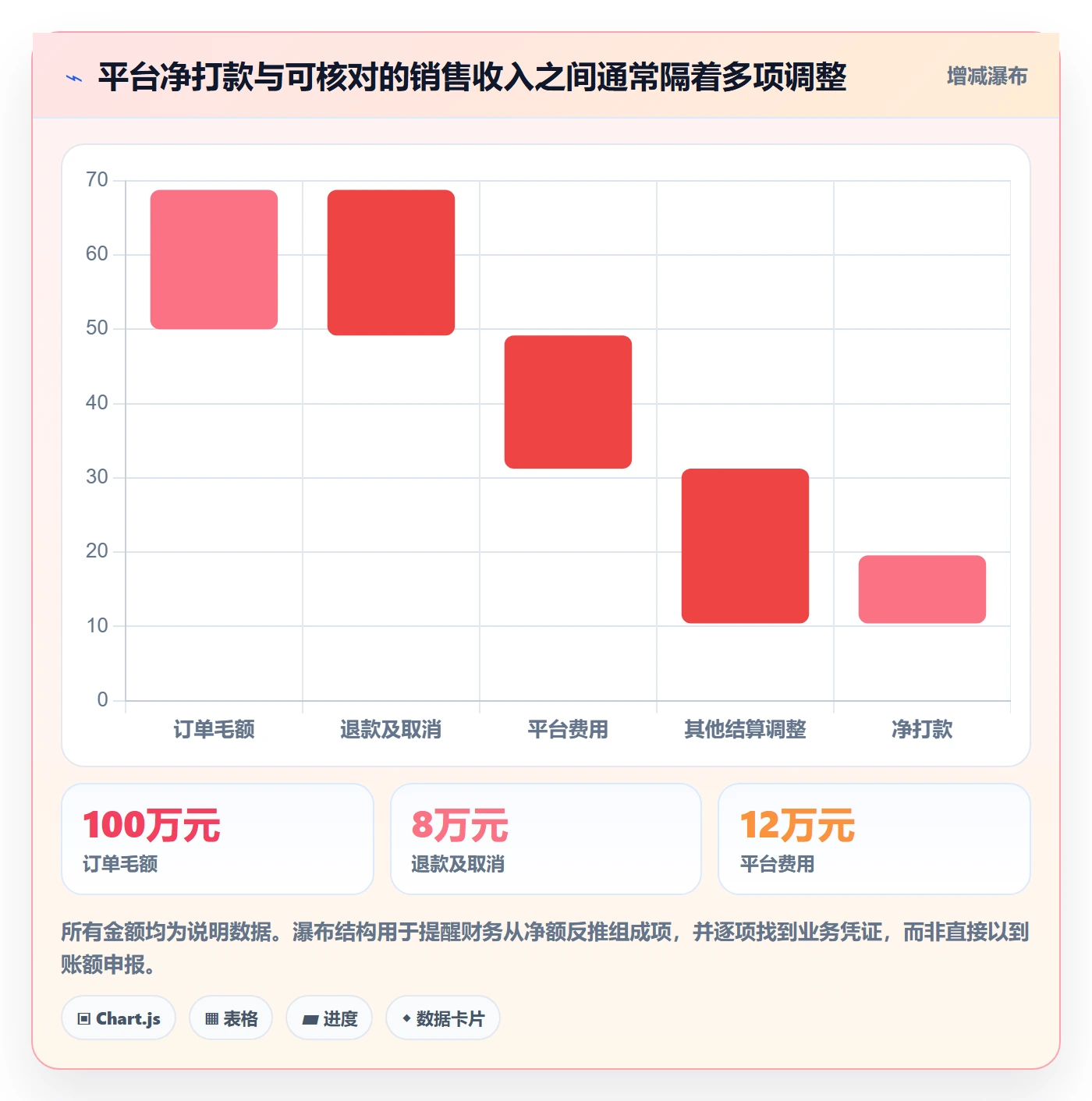 temu改造重点：从全托管模式推进税务筹划