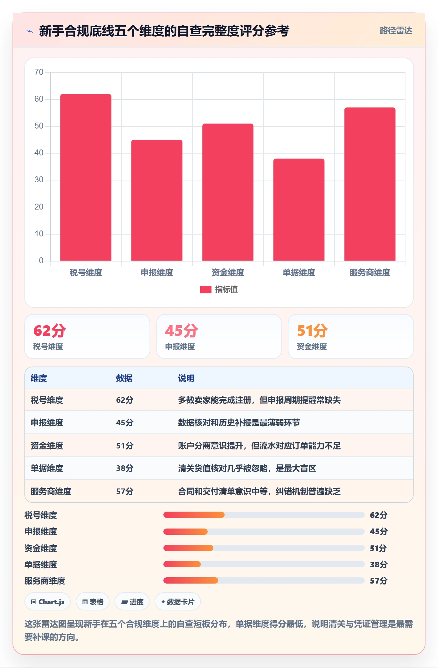 跨境电商一站式服务实用方法：围绕税务合规建立新手避坑