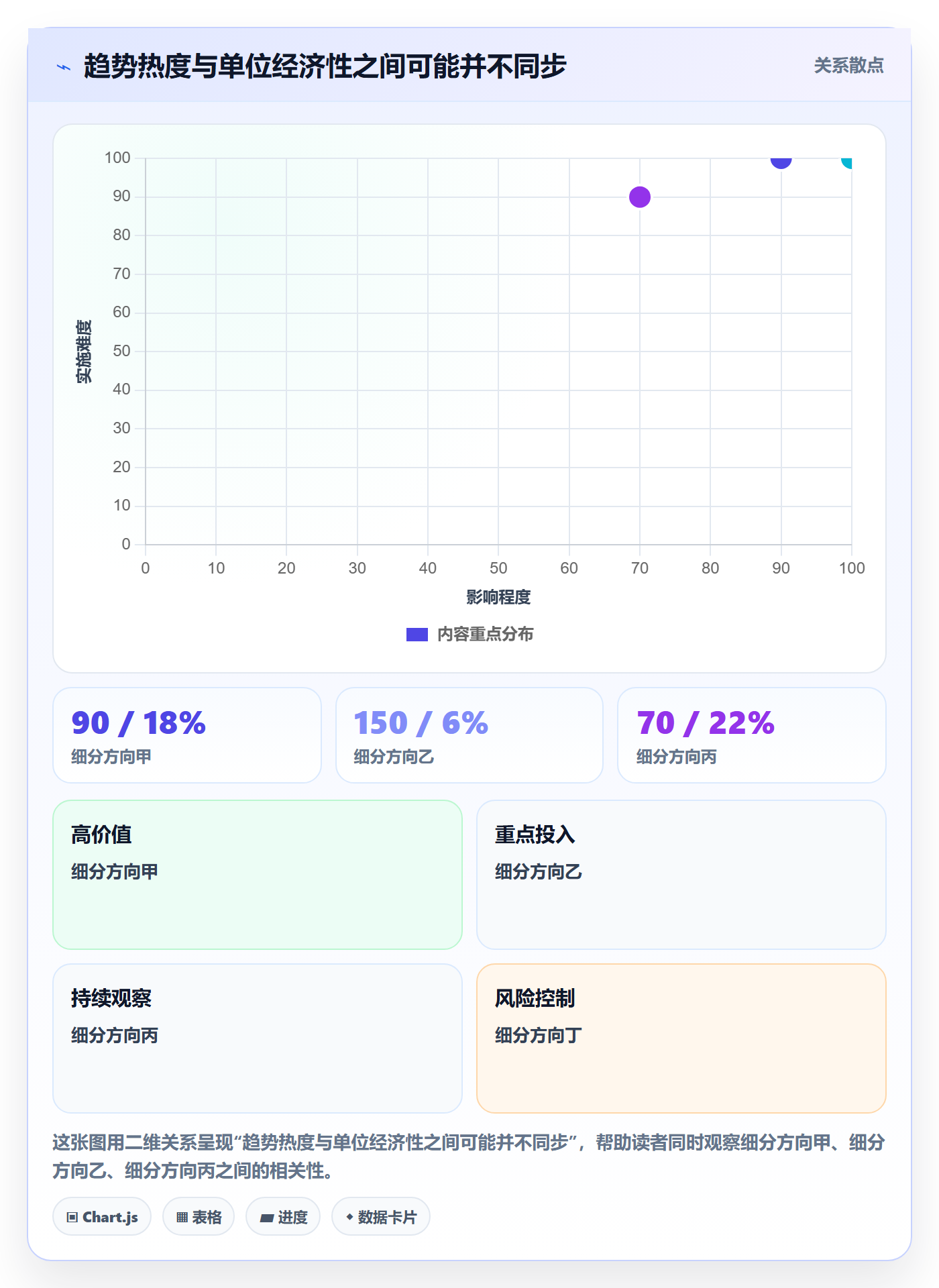 电商数据查询网站场景解析:行业趋势中的增长策略怎么处理