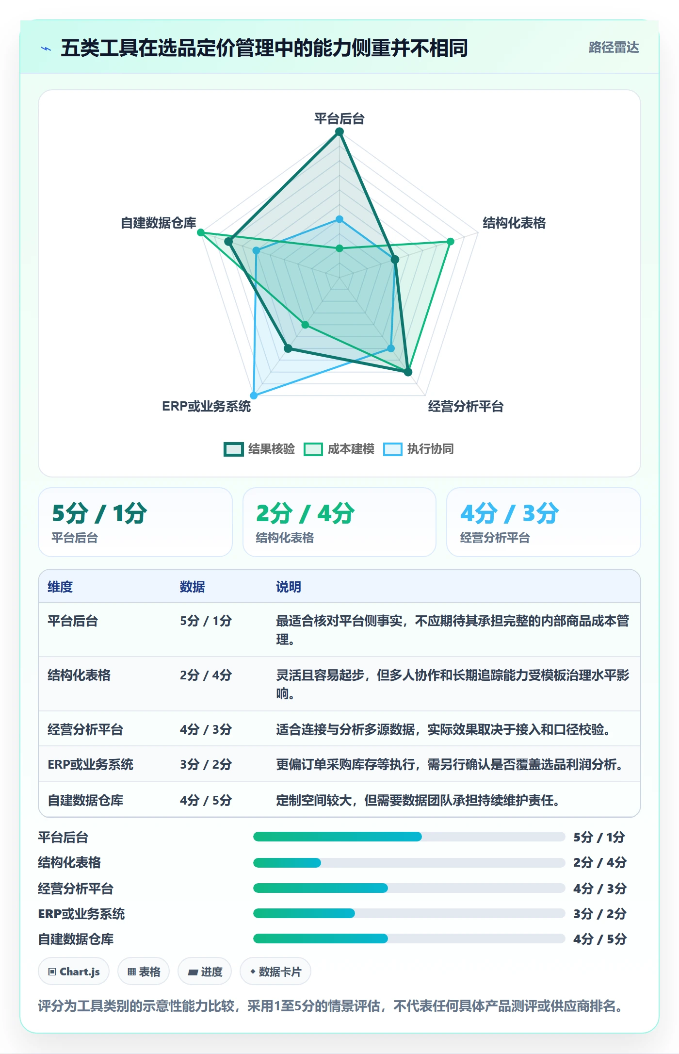 temu怎么管？以选品定价为核心的工具对比方案