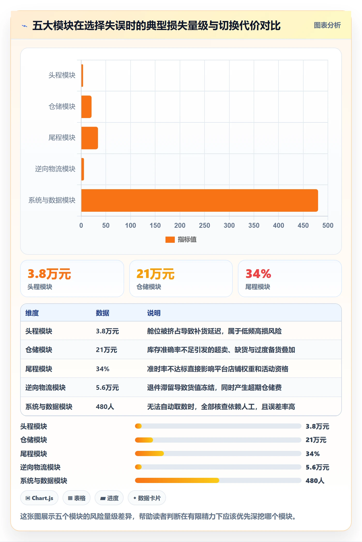 跨境电商一站式服务选择标准：仓储物流维度如何评估选型方法