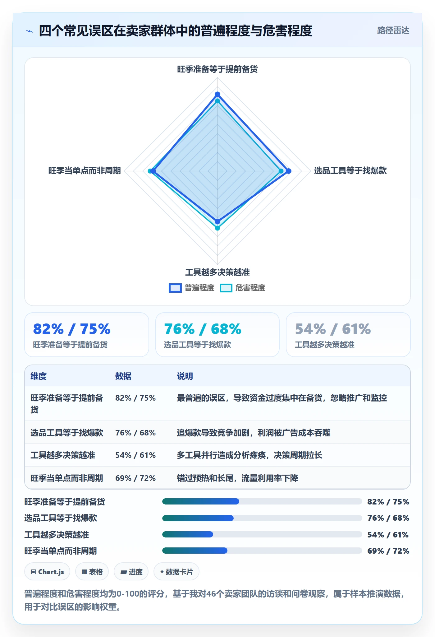 亚马逊软件规划方法：选品工具与旺季准备如何衔接
