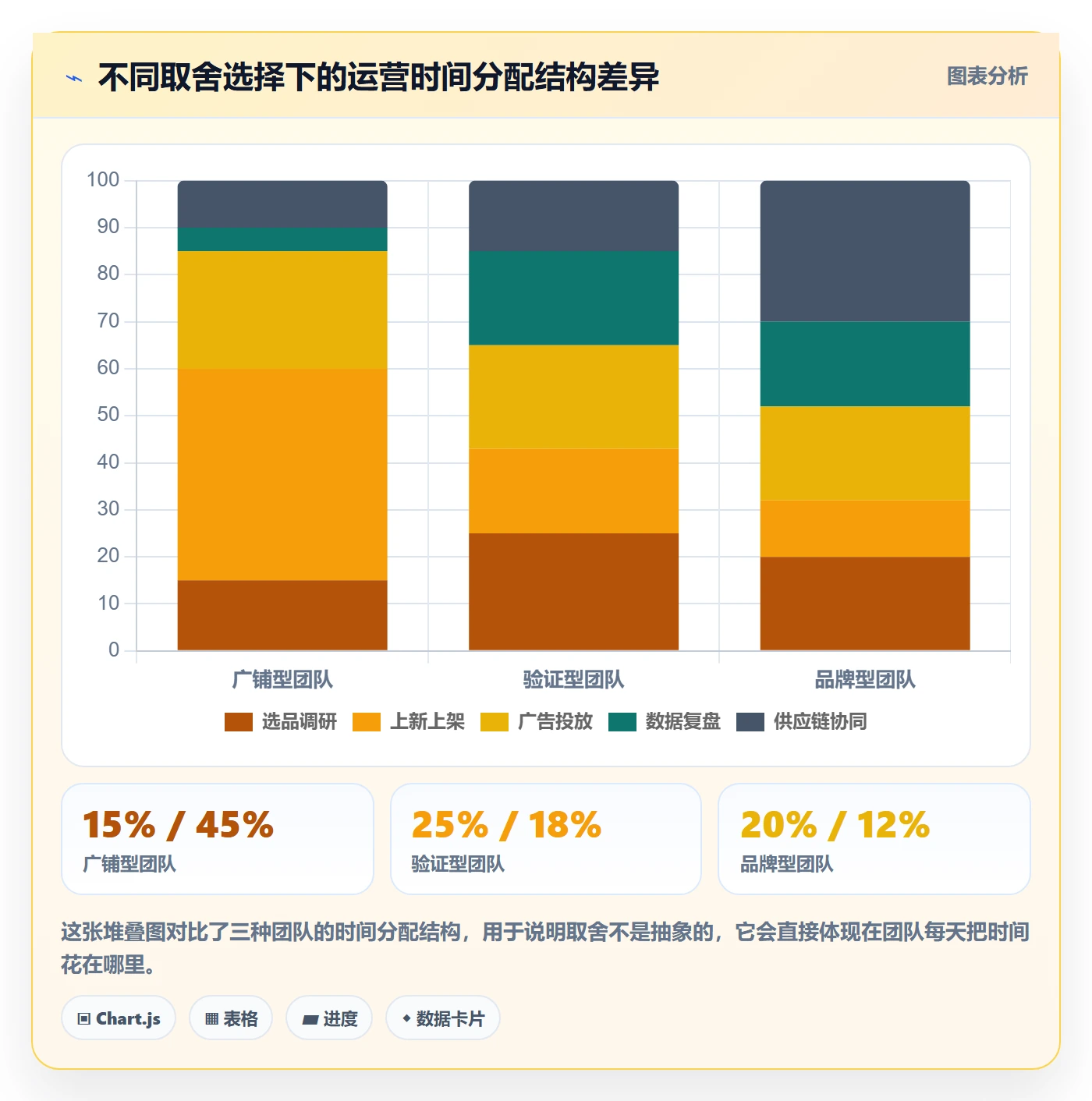 跨境电商运营运营框架：把选品上新纳入落地案例