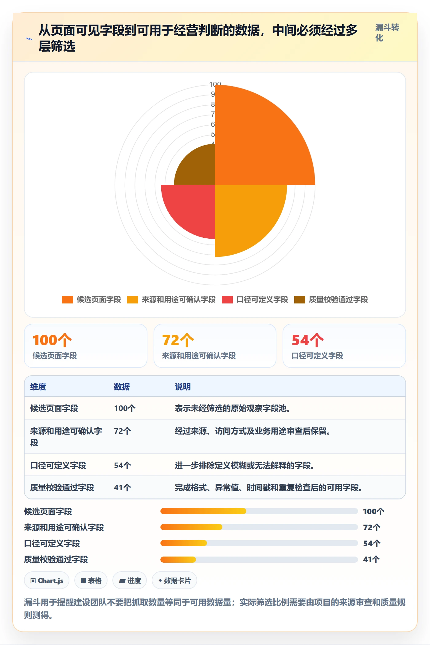 电商数据查询网站系统搭建全解析：重点看懂竞品数据
