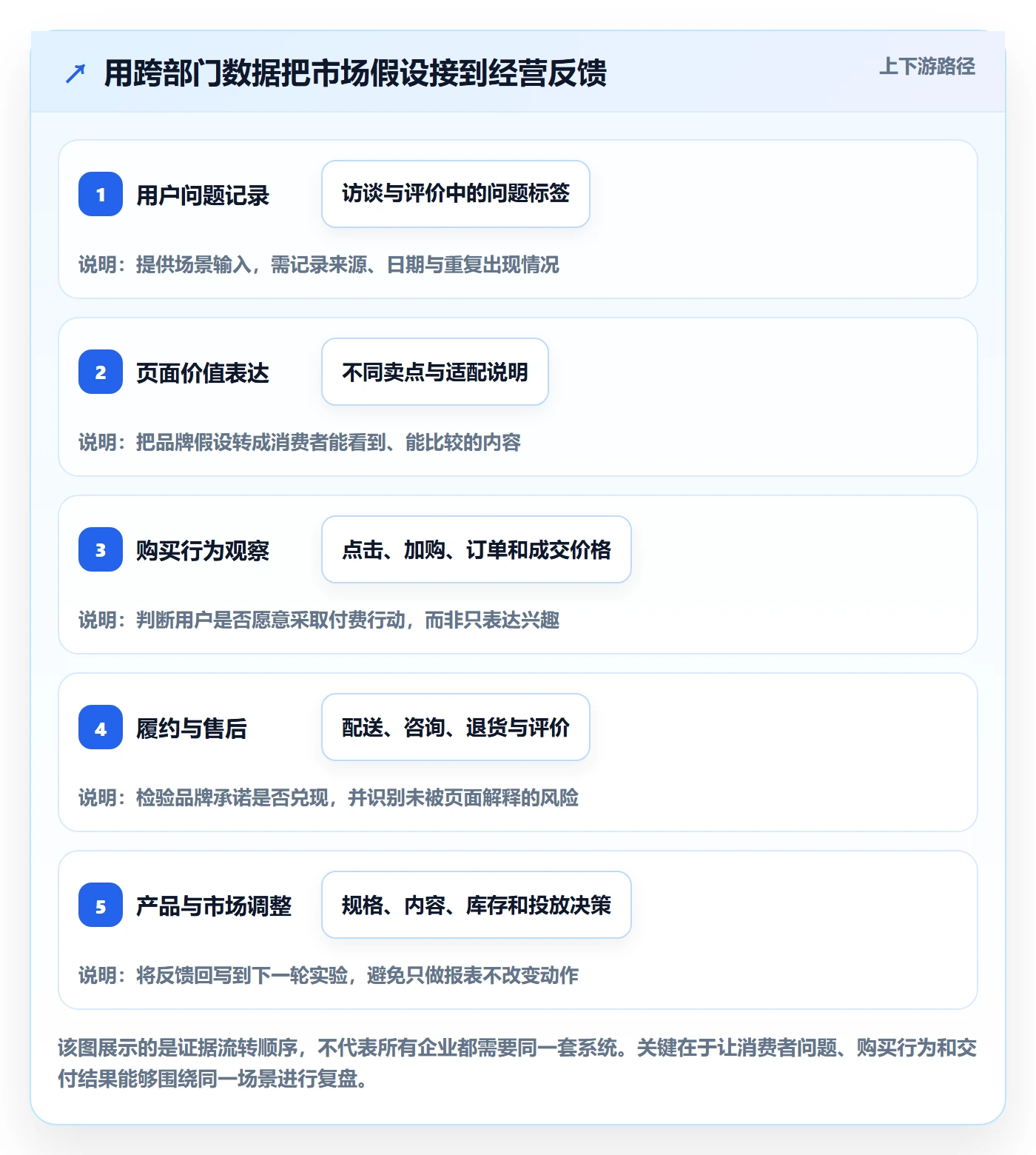 跨境电商方案设计：市场选择场景的品牌建设怎么做