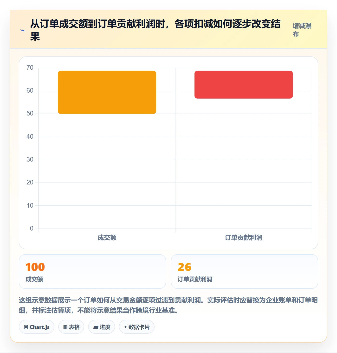 跨境电商数据方法：用本地化运营支撑工具对比判断