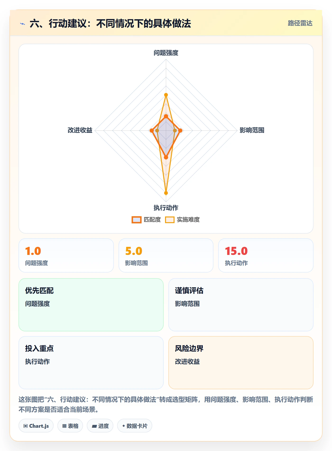 六、行动建议:不同情况下的具体做法