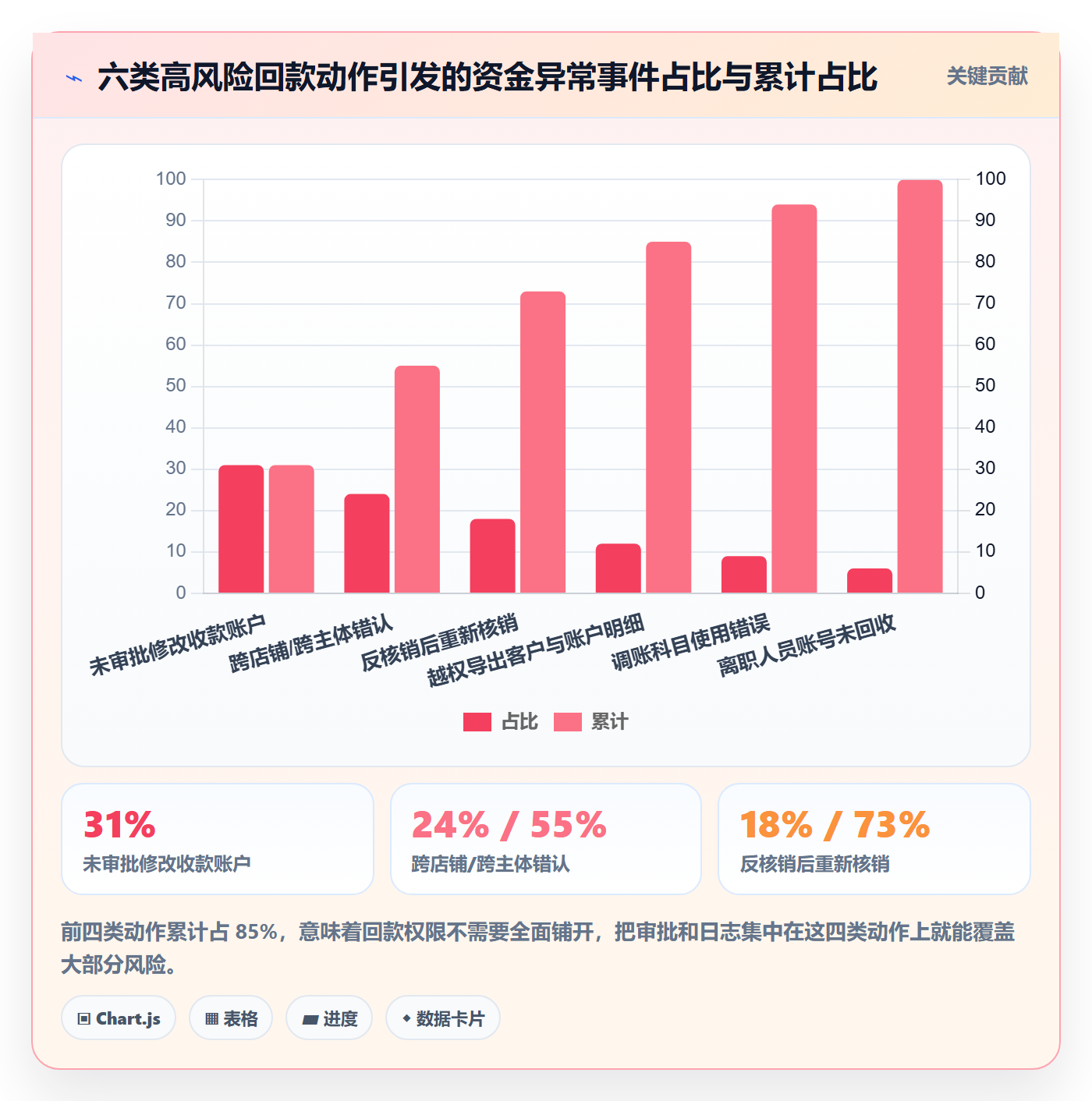 erp跨境电商场景解析：权限管理中的回款管理怎么处理