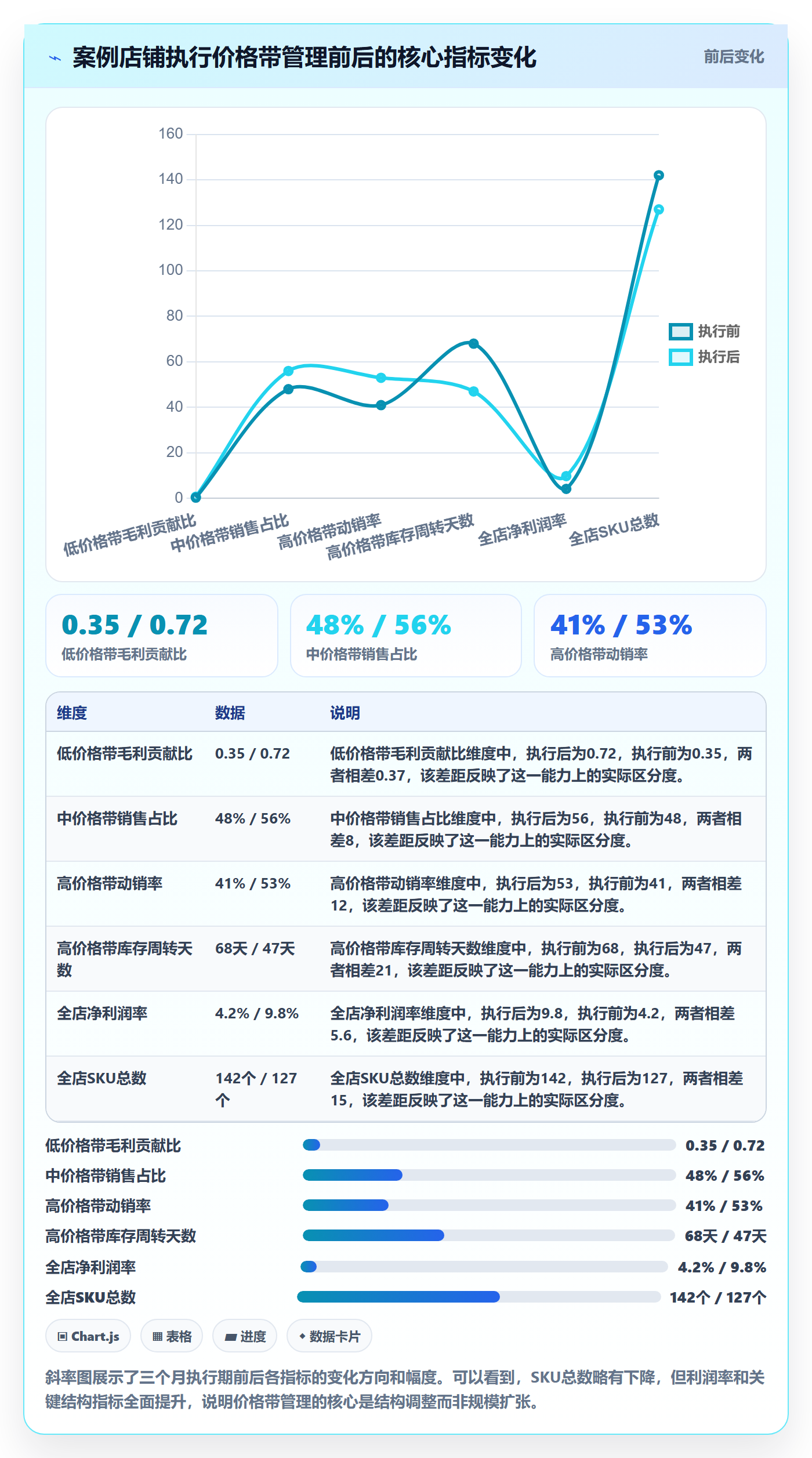 商品分析怎么用？价格带场景下的日常管理拆解