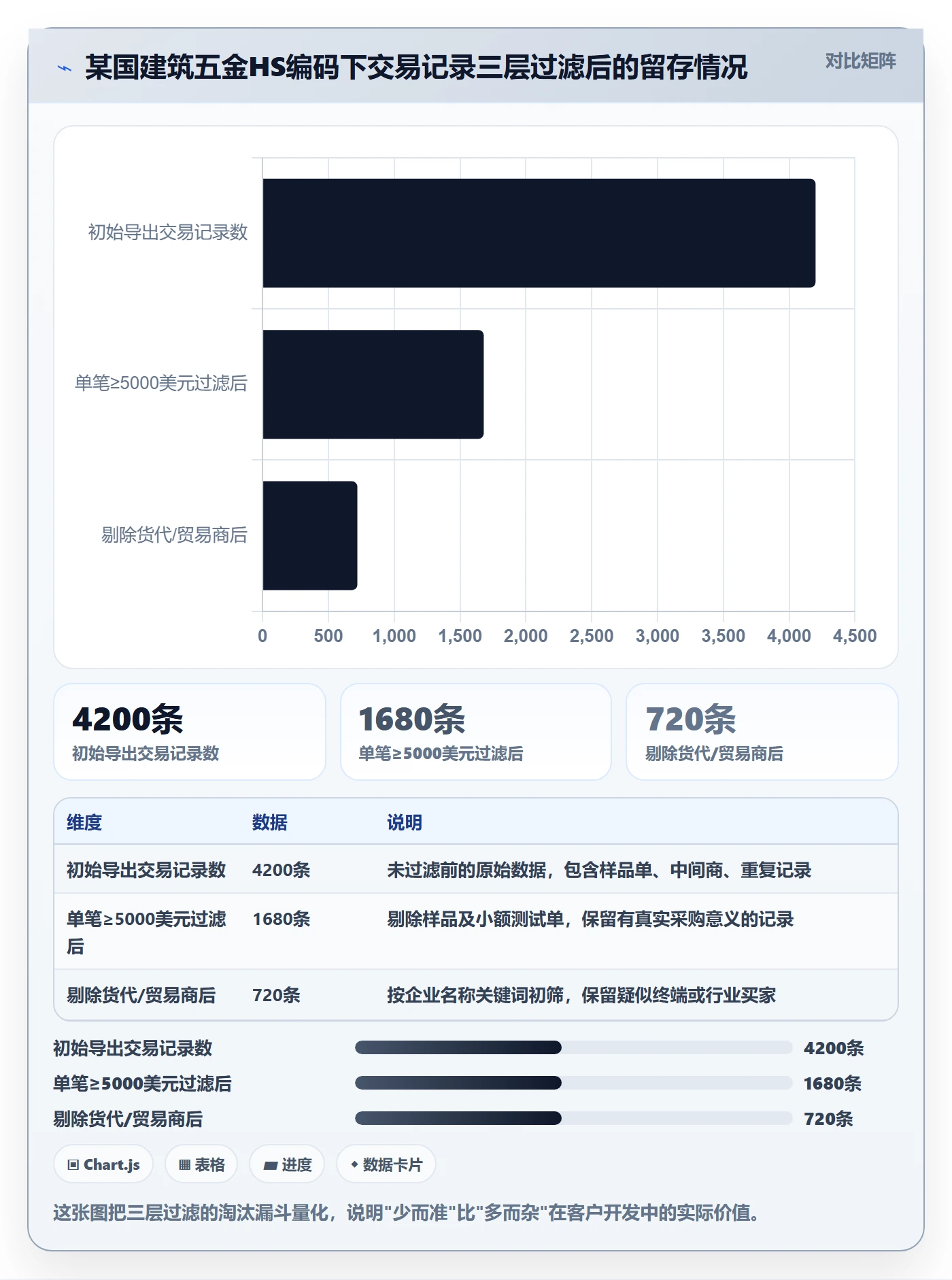 外贸数据分析平台从0到1:国家市场的进阶玩法与操作要点