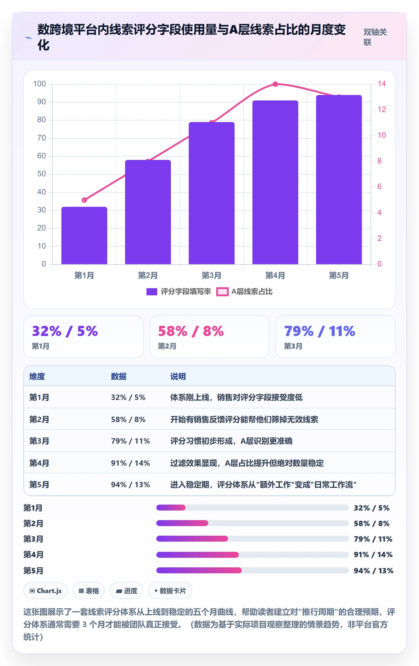 外贸数据分析平台实践指南：销售线索的指标体系怎样更有效