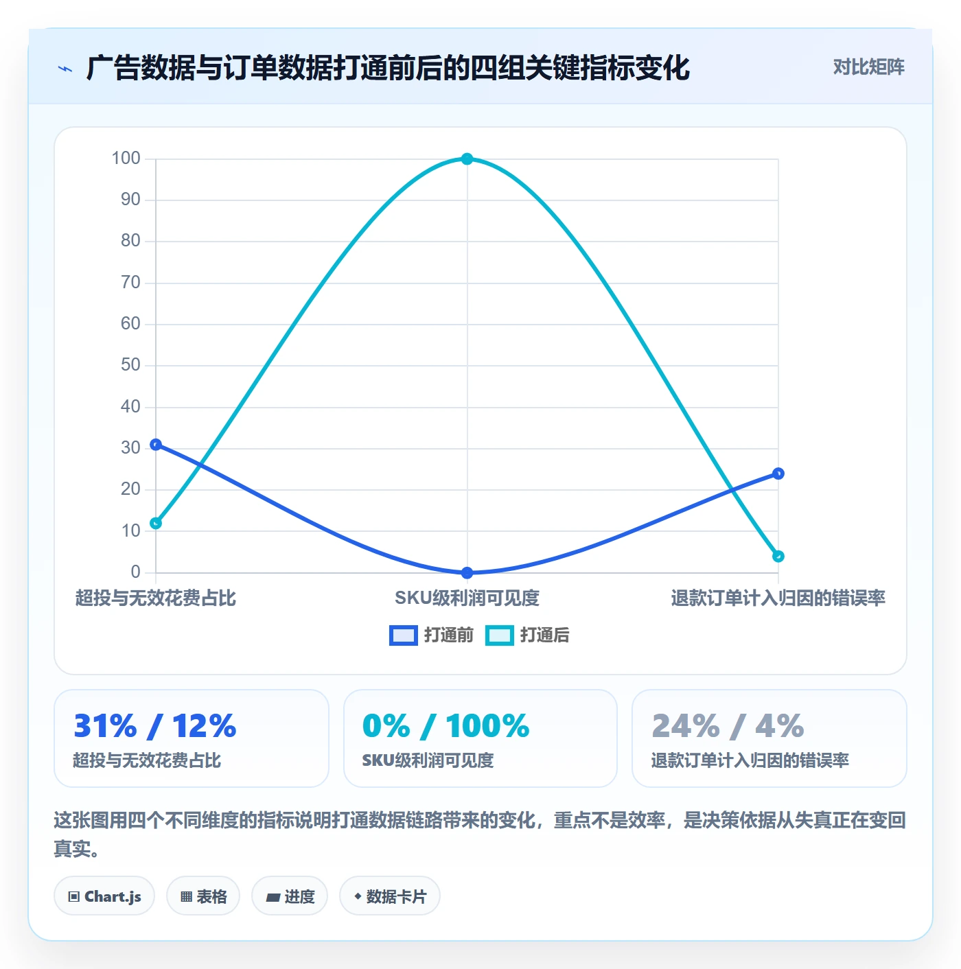 跨境电商运营趋势观察:广告投放从哪里开始