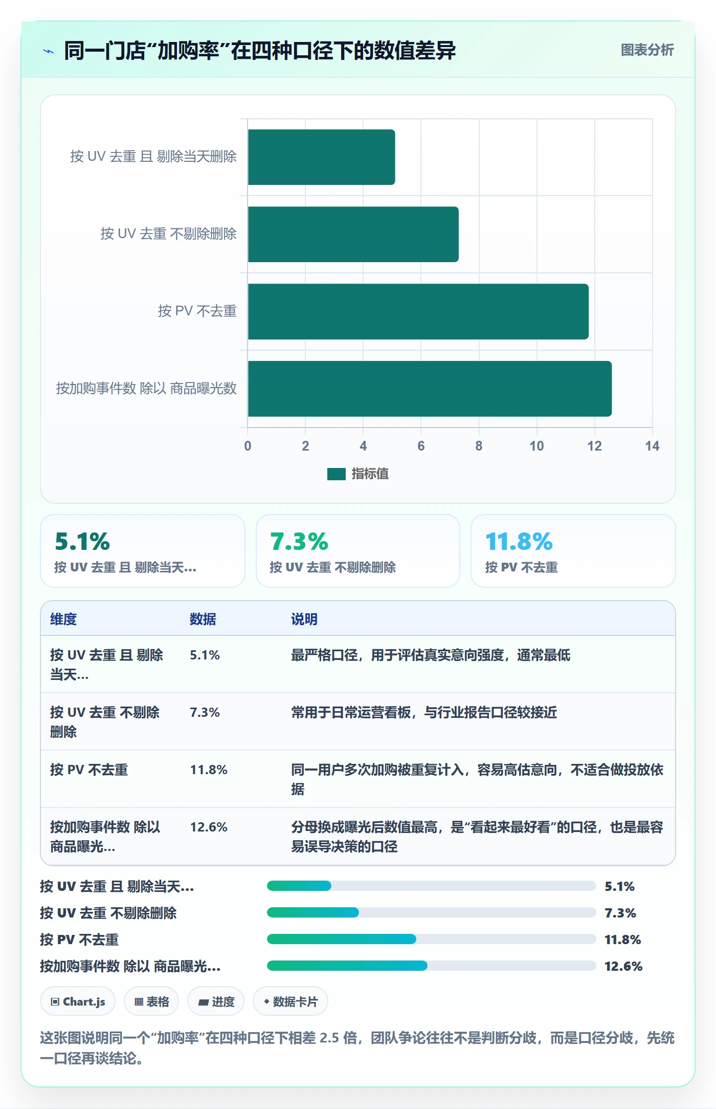 商品分析怎么用？生命周期场景下的选型方法拆解