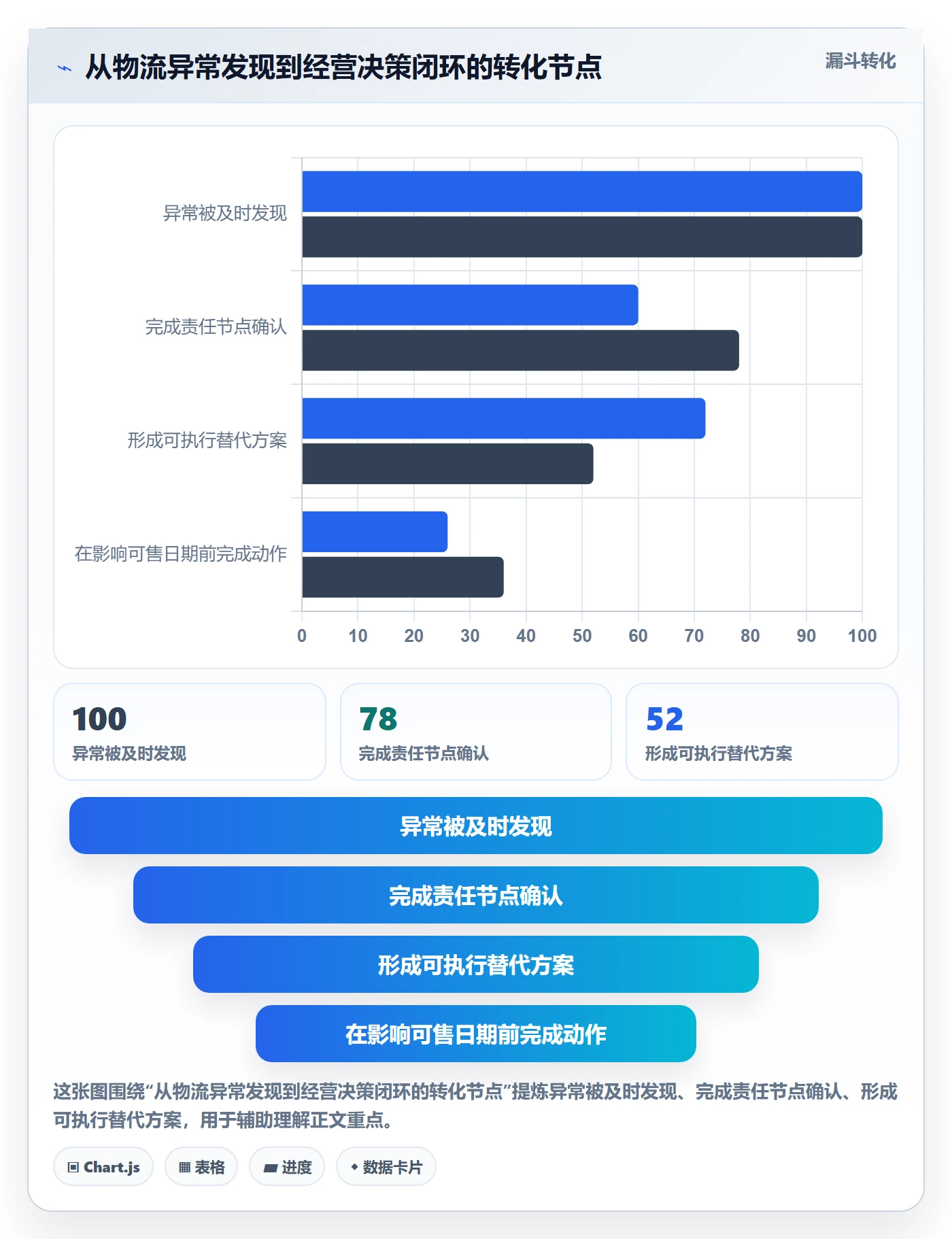 跨境电商进阶课：围绕跨境物流完善旺季准备