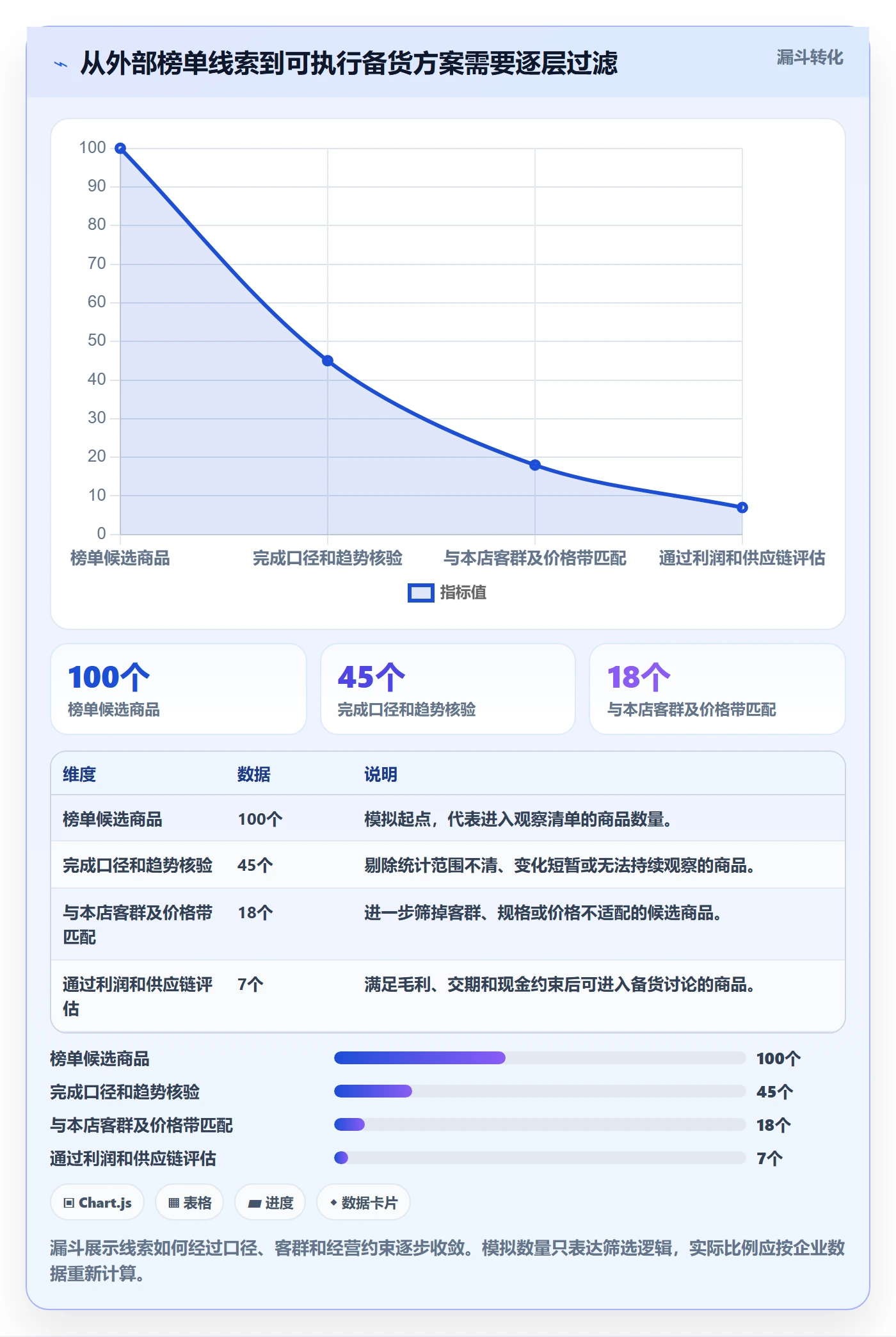 电商数据查询网站场景解析：平台榜单中的旺季准备怎么处理