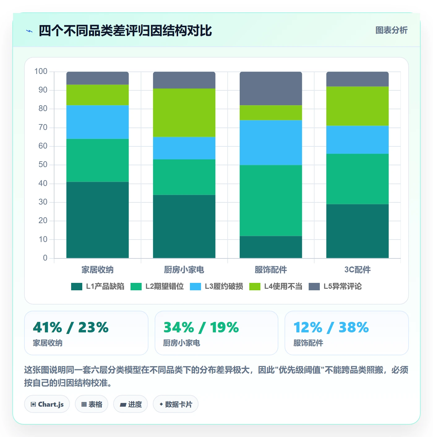 亚马逊软件管理模板：围绕评价管理开展精细化运营