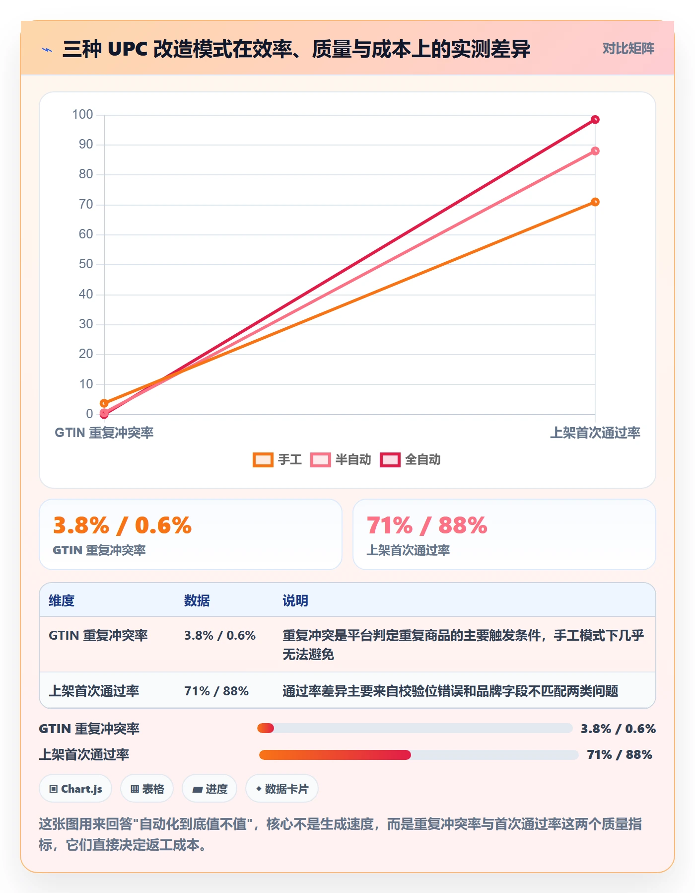 UPC码改造重点：从GS1注册推进自动化方案
