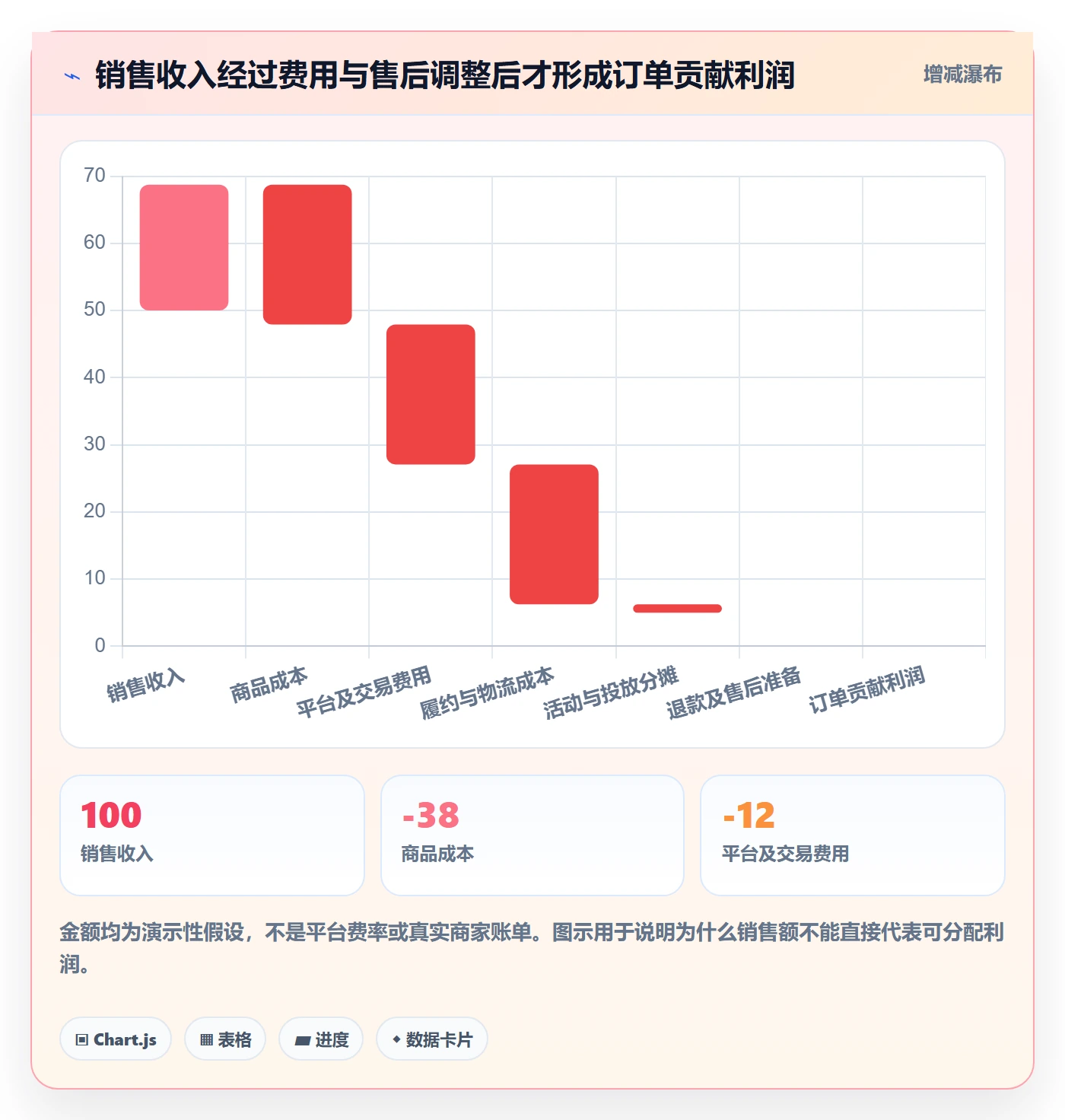 temu实施路径：半托管模式如何完成日常管理