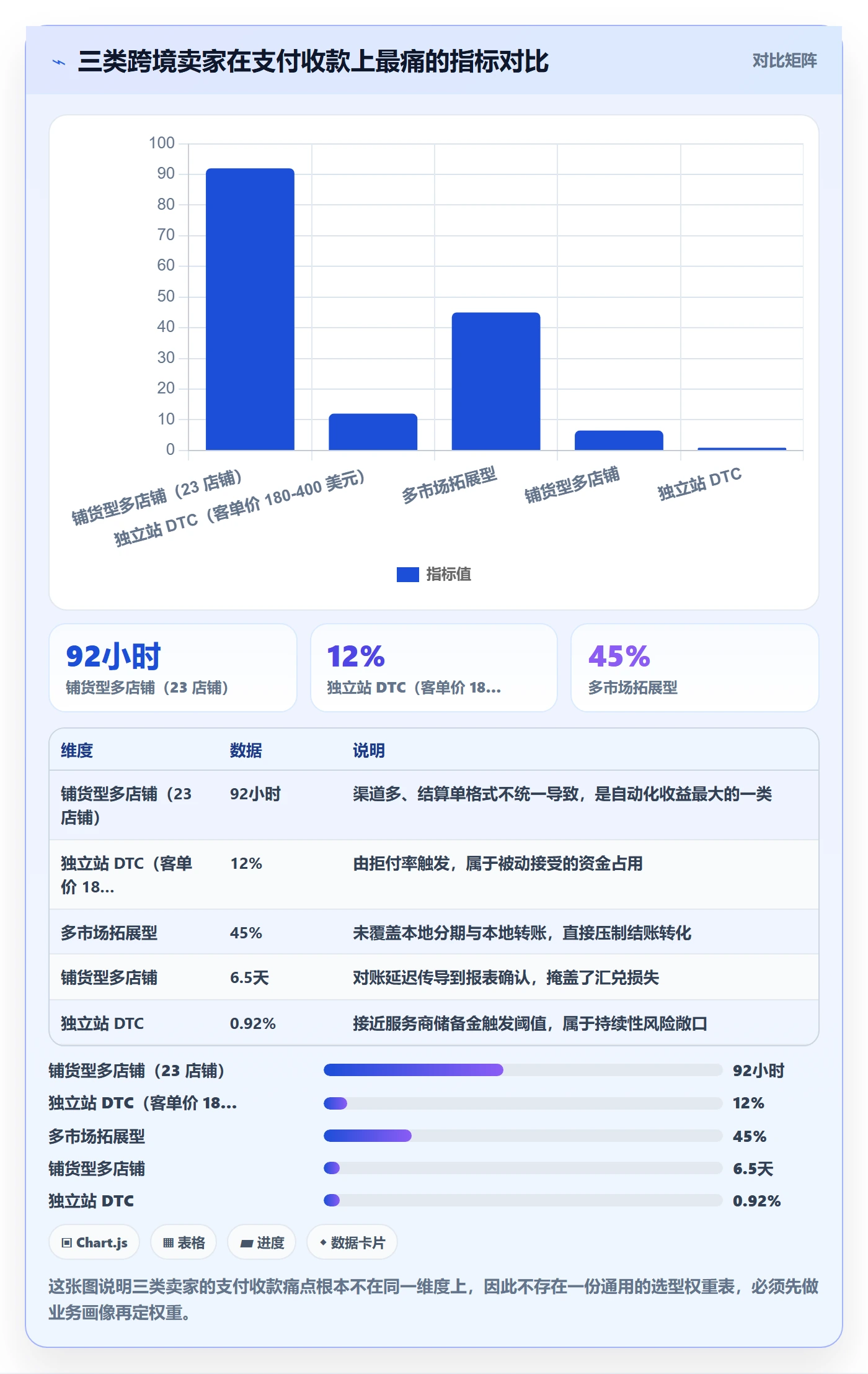跨境电商一站式服务能力清单：选型方法需要覆盖哪些支付收款事项