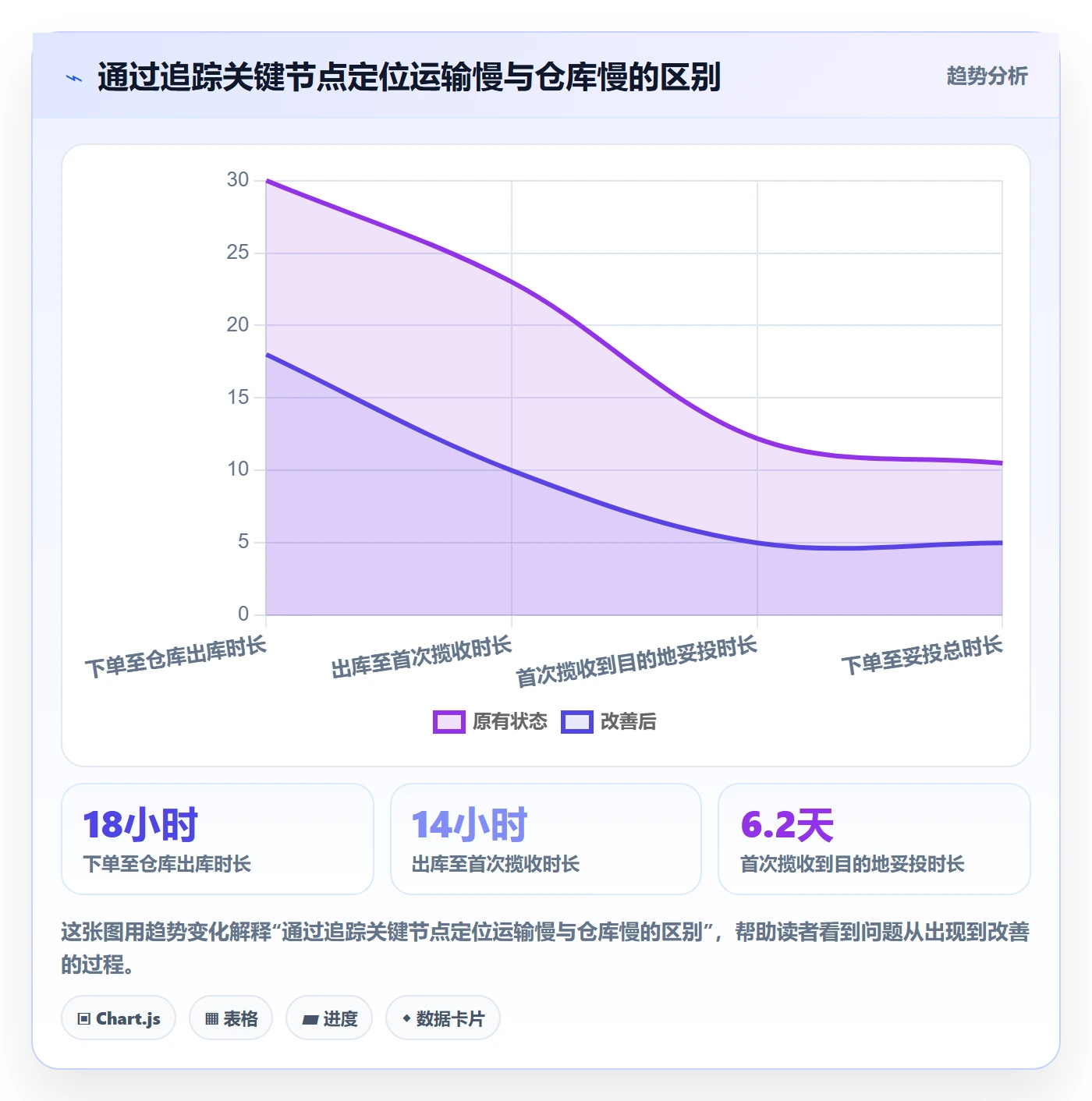 跨境电商配置指南：跨境物流需要哪些物流方案设置