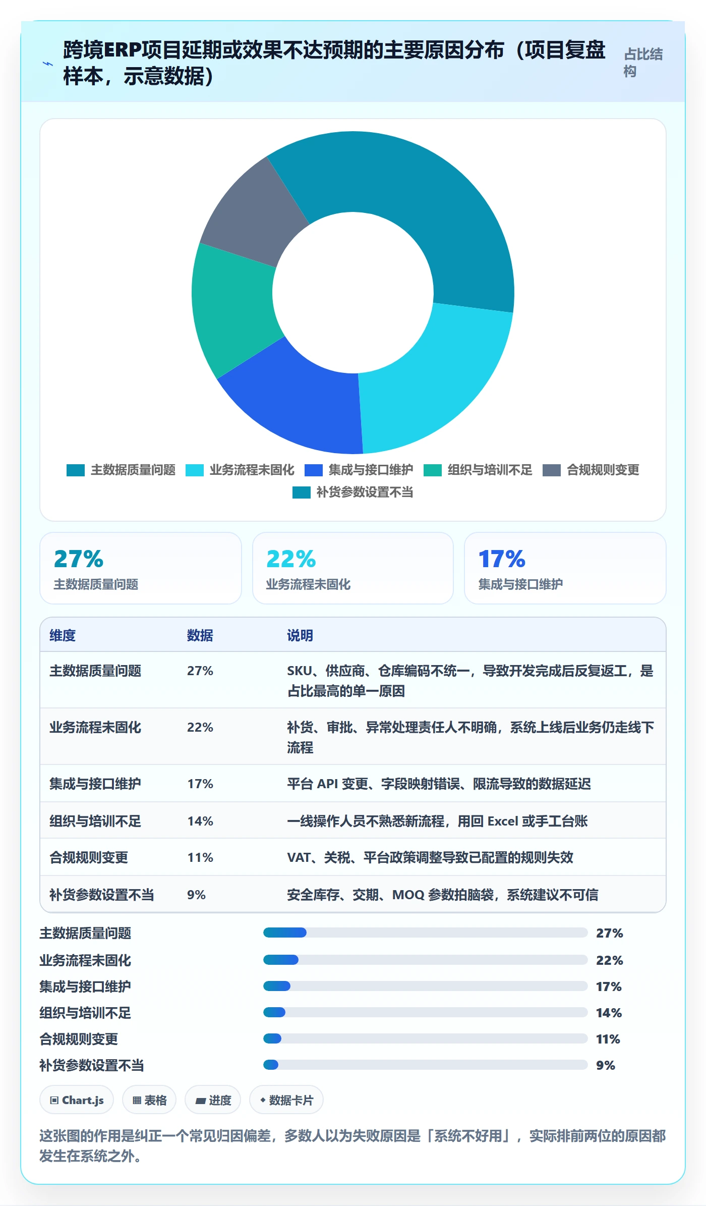 erp跨境电商建设路线：从采购补货到案例拆解分几步