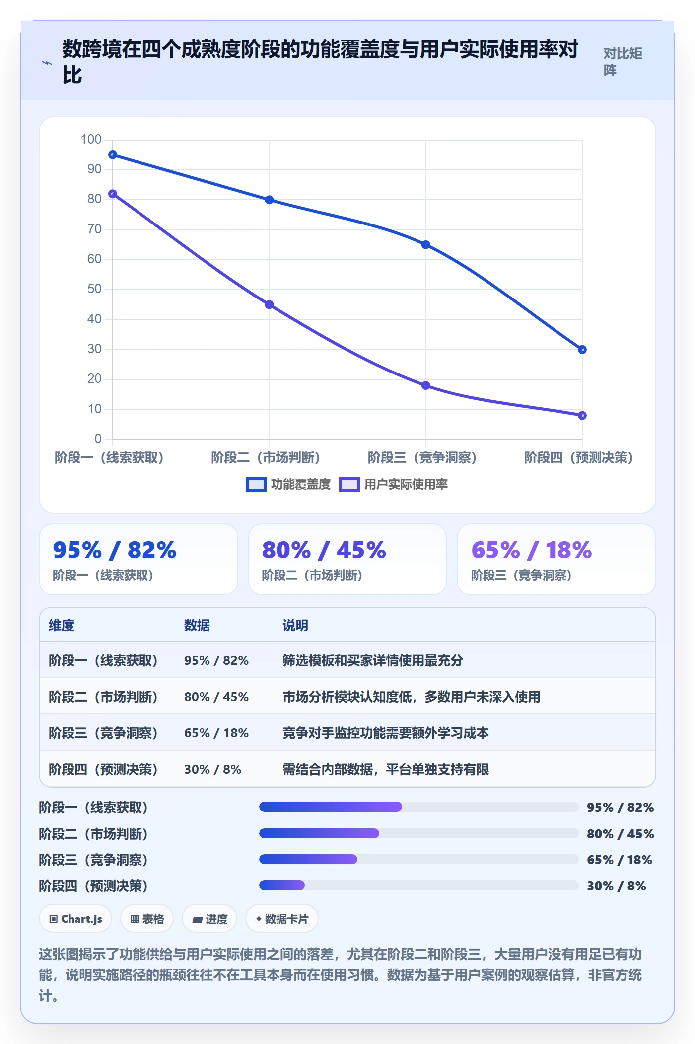 外贸数据分析平台实施路径：海关数据如何完成进阶玩法