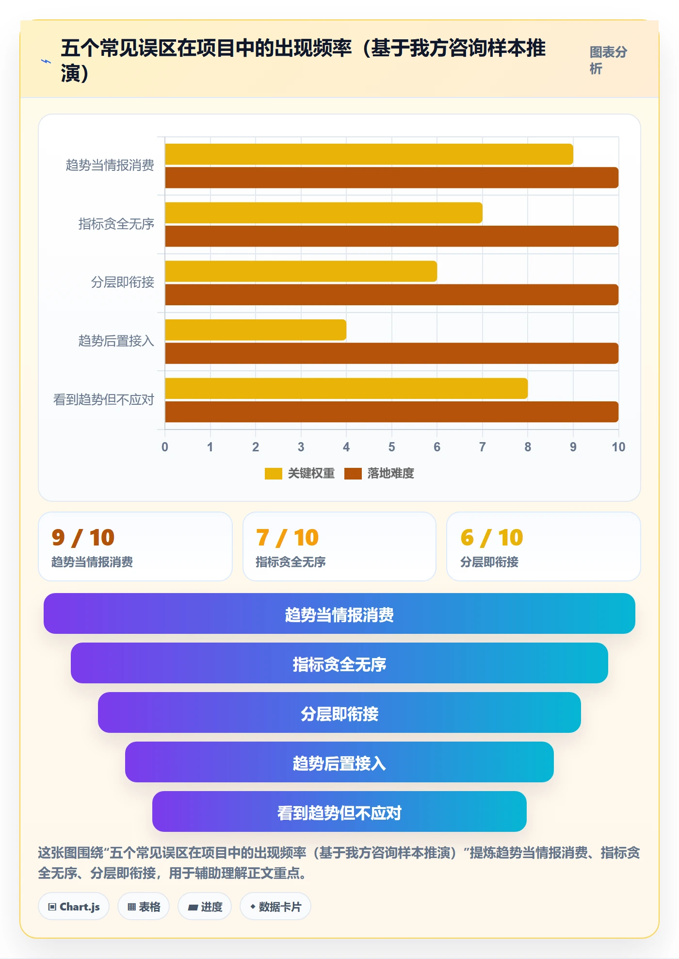 外贸数据分析平台规划方法：市场趋势与指标体系如何衔接