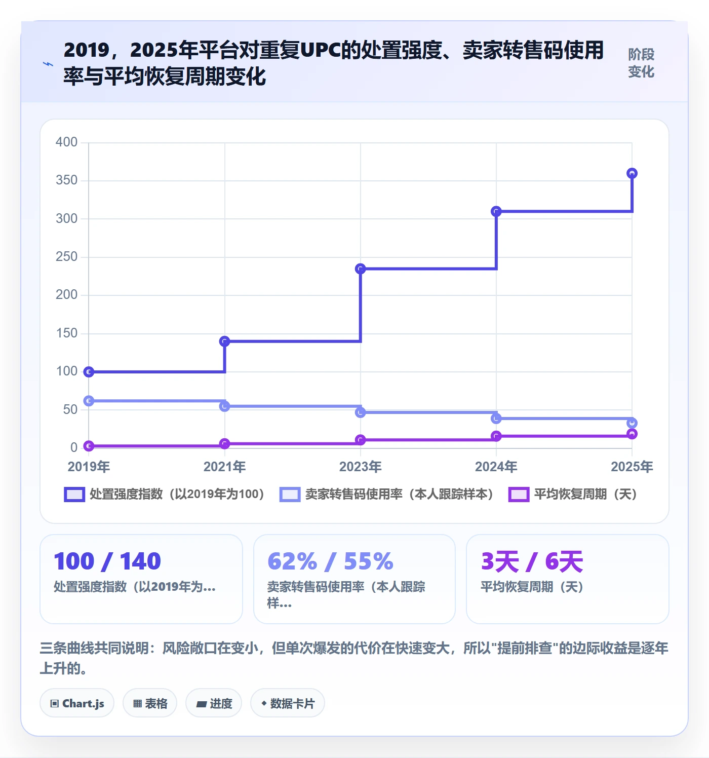 UPC码落地清单：重复码排查相关的平台规则事项