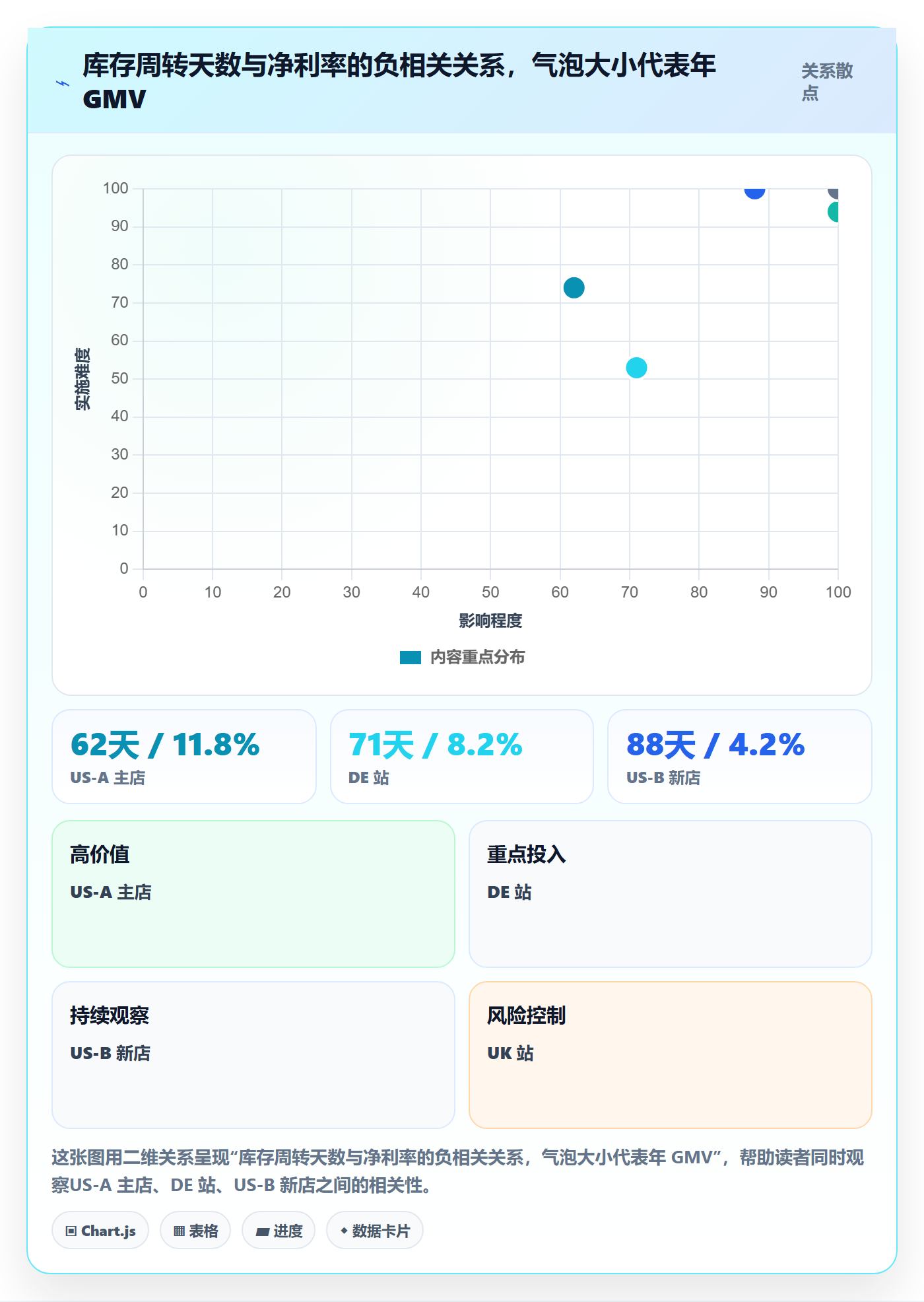 亚马逊软件实战复盘：从利润核算验证多店经营效果