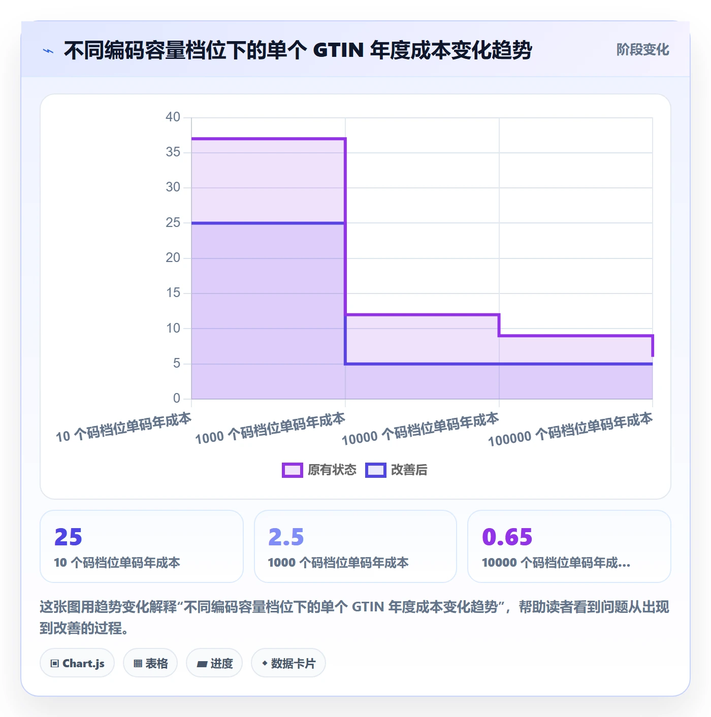 UPC码从0到1：代码申请的数据复盘与操作要点